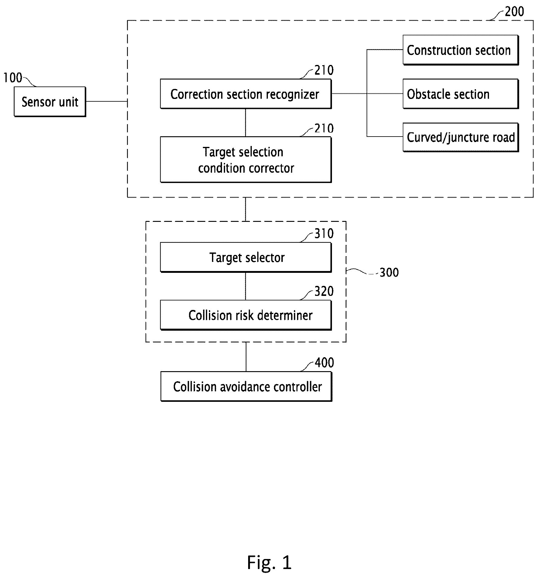 Patent US12365333 Figure 1 – Forward collision-avoidance assist system and a method thereof