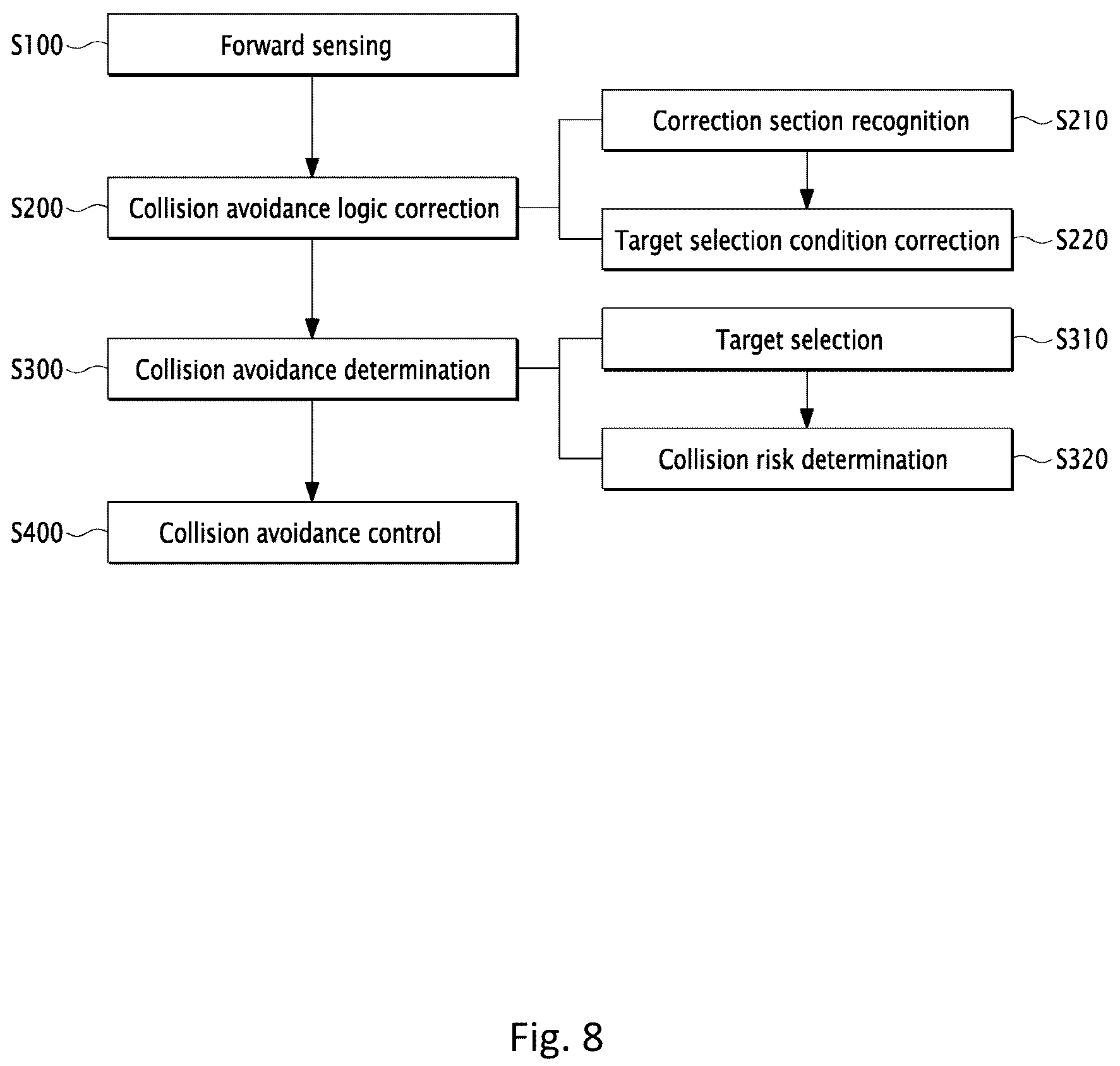 Patent US12365333 Figure 11 – Forward collision-avoidance assist system and a method thereof