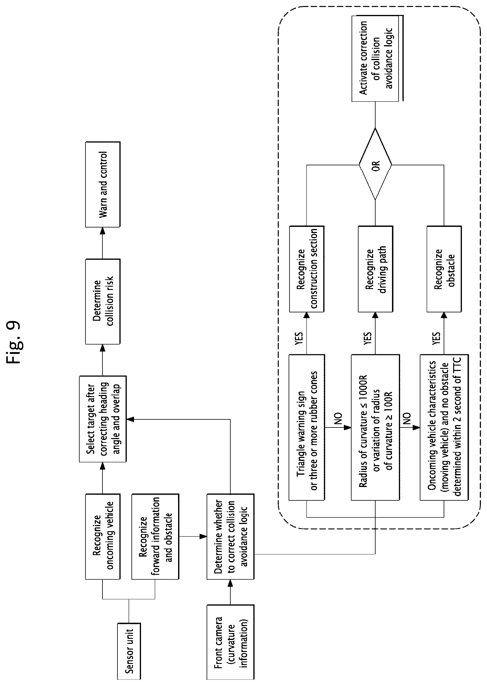 Patent US12365333 Figure 12 – Forward collision-avoidance assist system and a method thereof