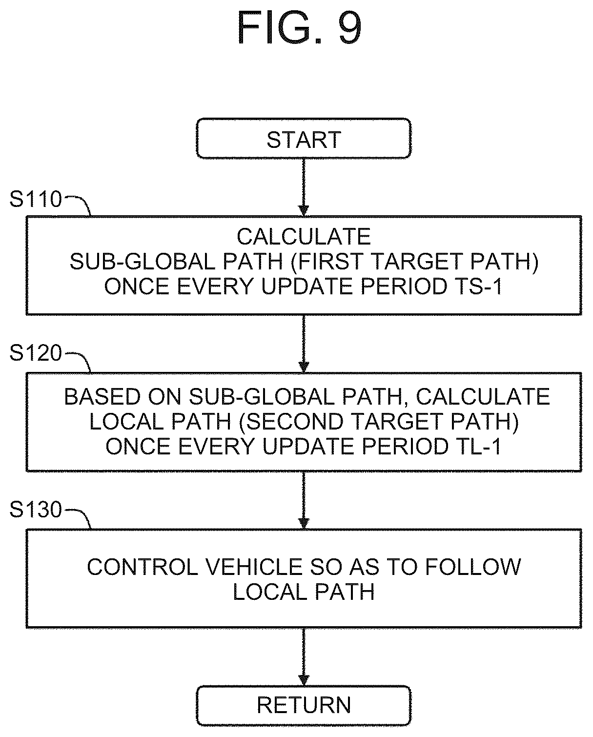 Patent US12365334 Figure 9 – Mobile body control method, mobile body control system, and storage medium