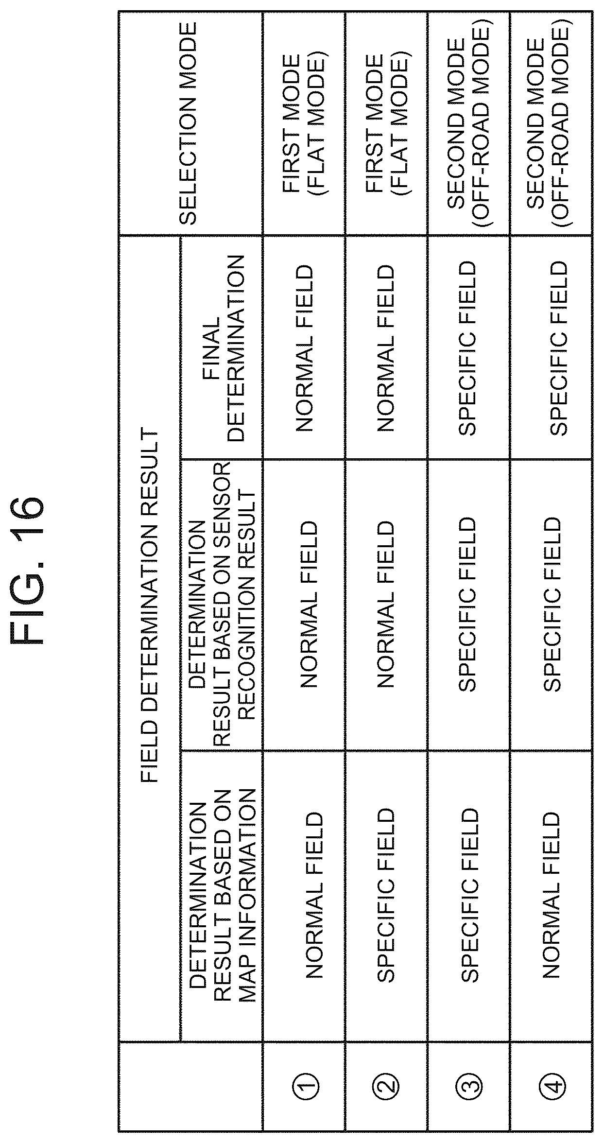 Patent US12365334 Figure 15 – Mobile body control method, mobile body control system, and storage medium