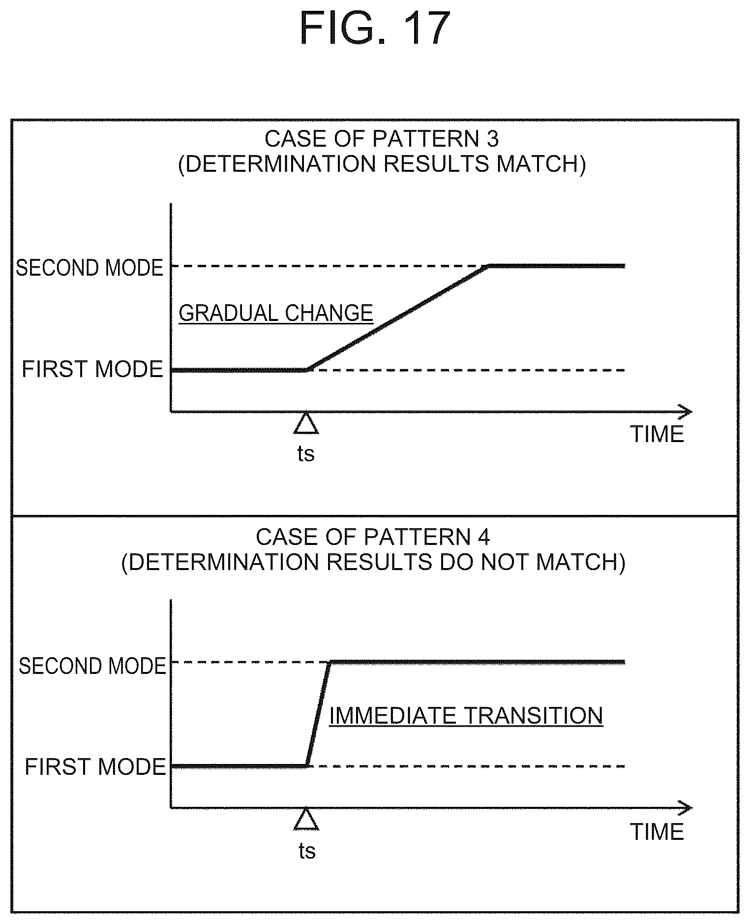 Patent US12365334 Figure 16 – Mobile body control method, mobile body control system, and storage medium