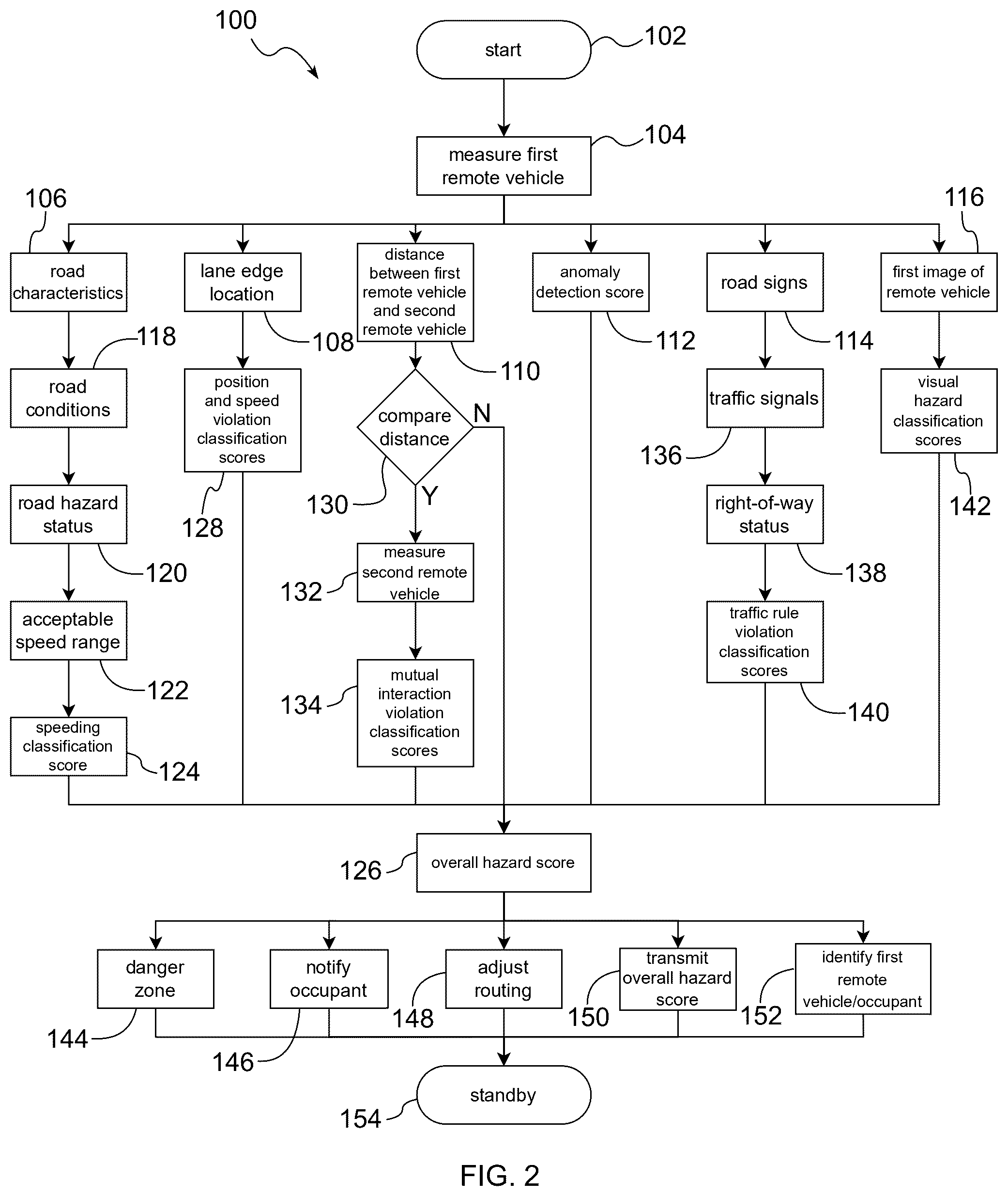 Patent US12365335 Figure 2 – Detection of distracted drivers