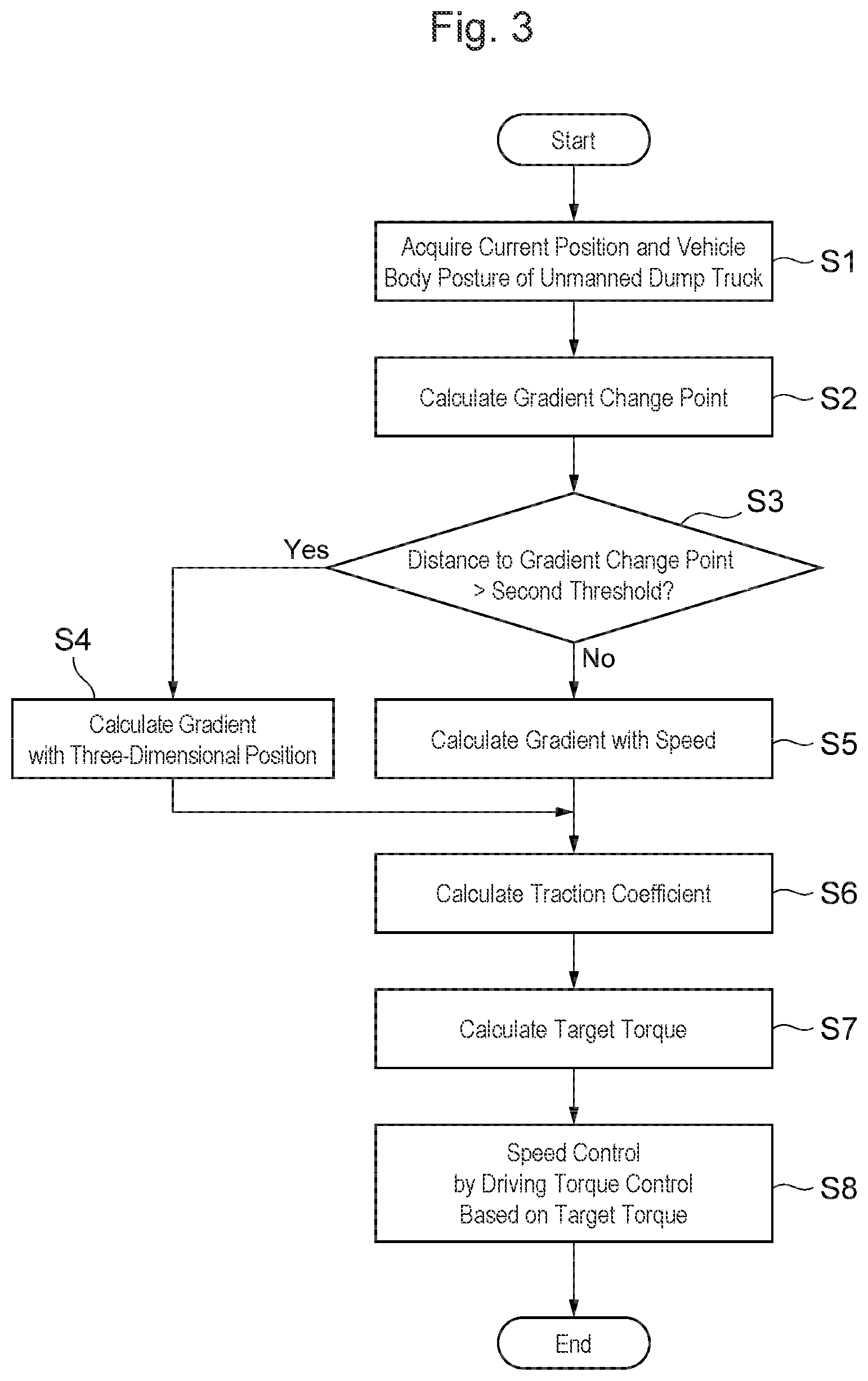 Patent US12365337 Figure 3 – Mining machine