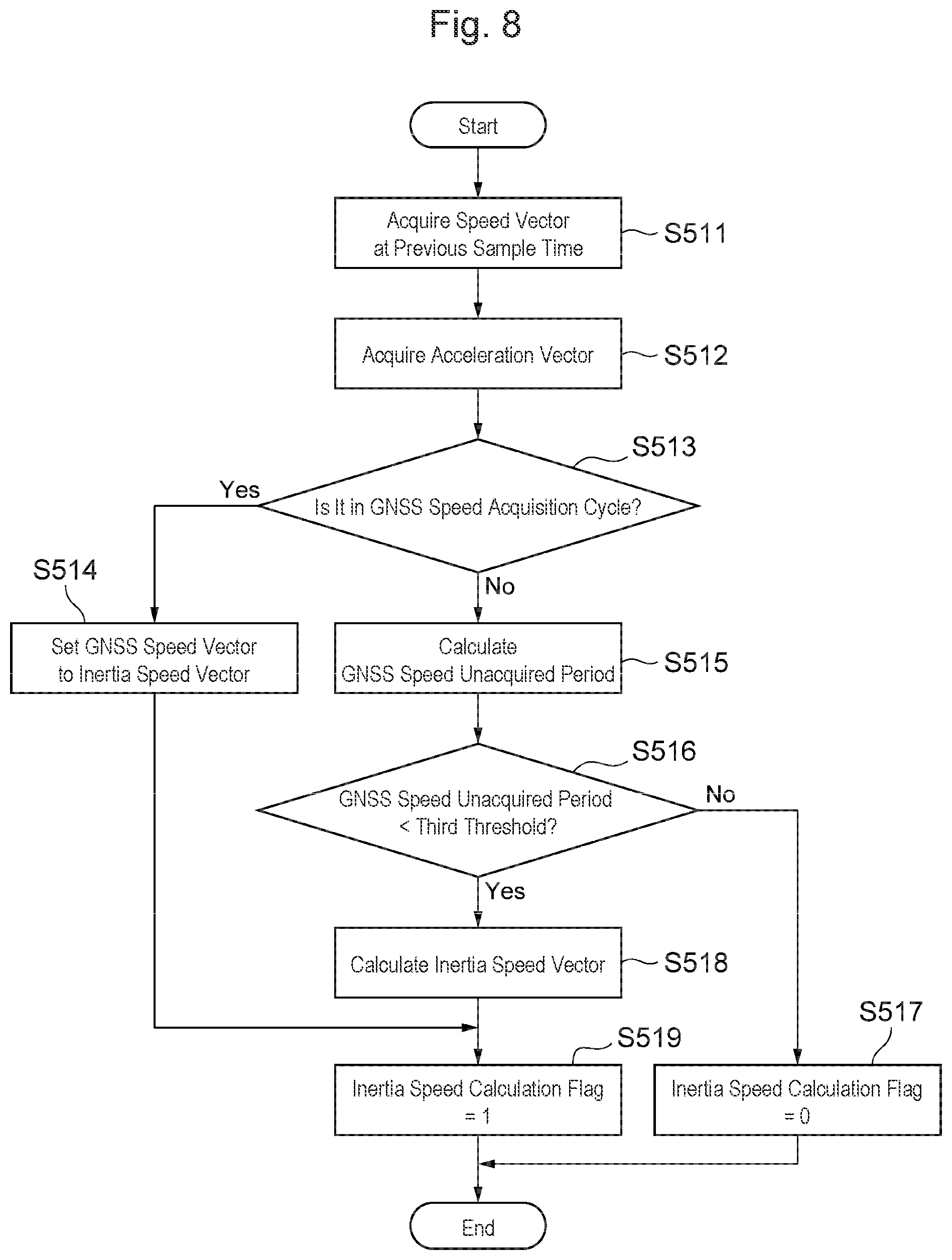 Patent US12365337 Figure 8 – Mining machine