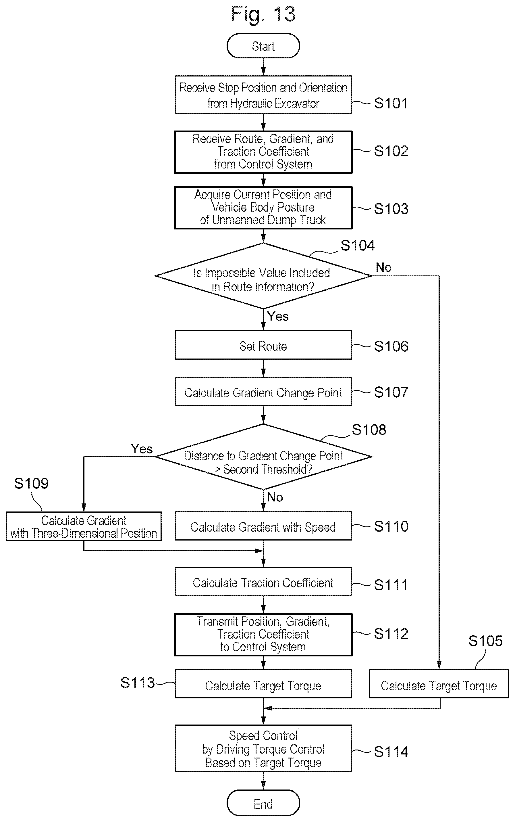 Patent US12365337 Figure 13 – Mining machine