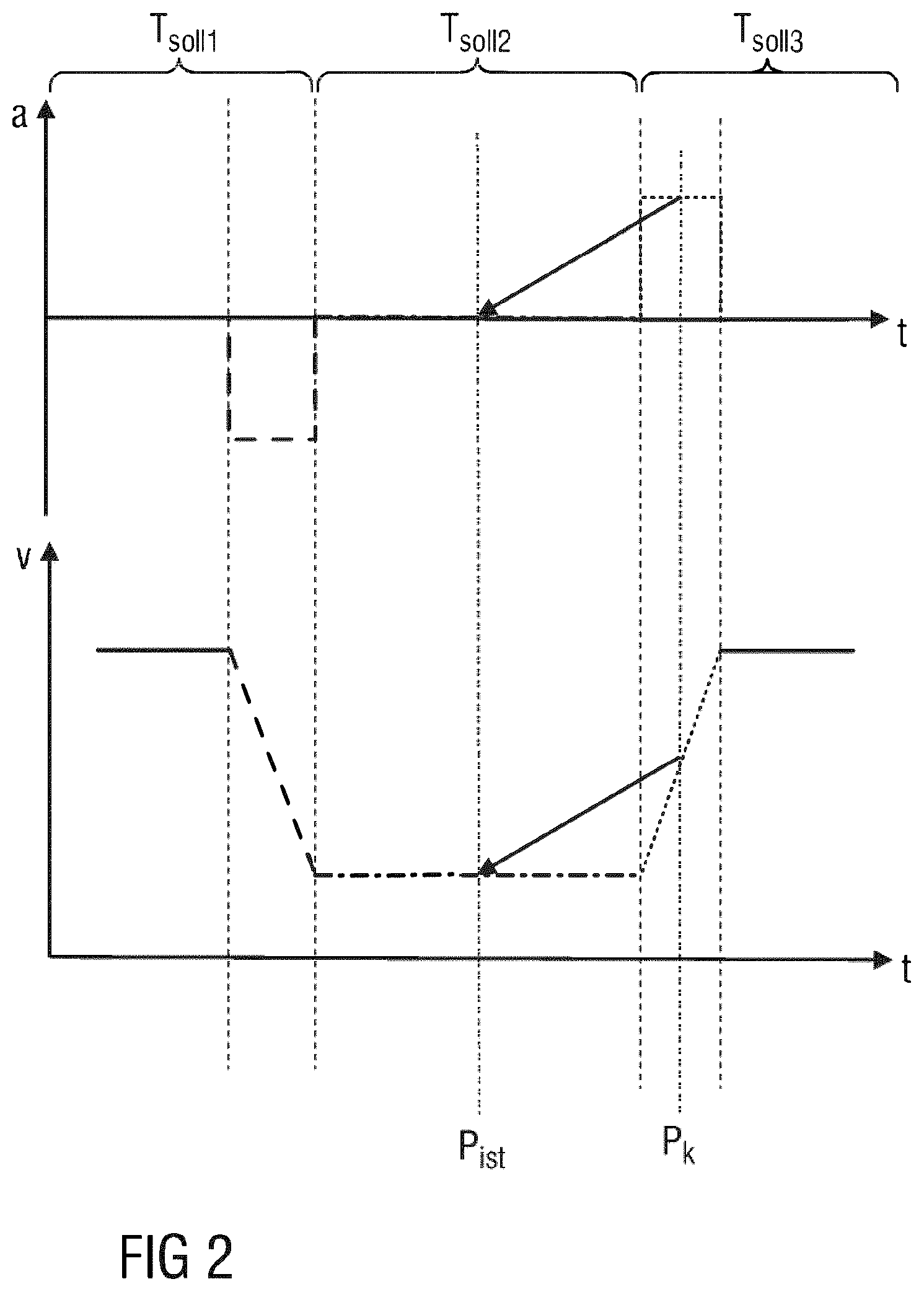 Patent US12365338 Figure 2 – Method and device for the longitudinal control of a vehicle