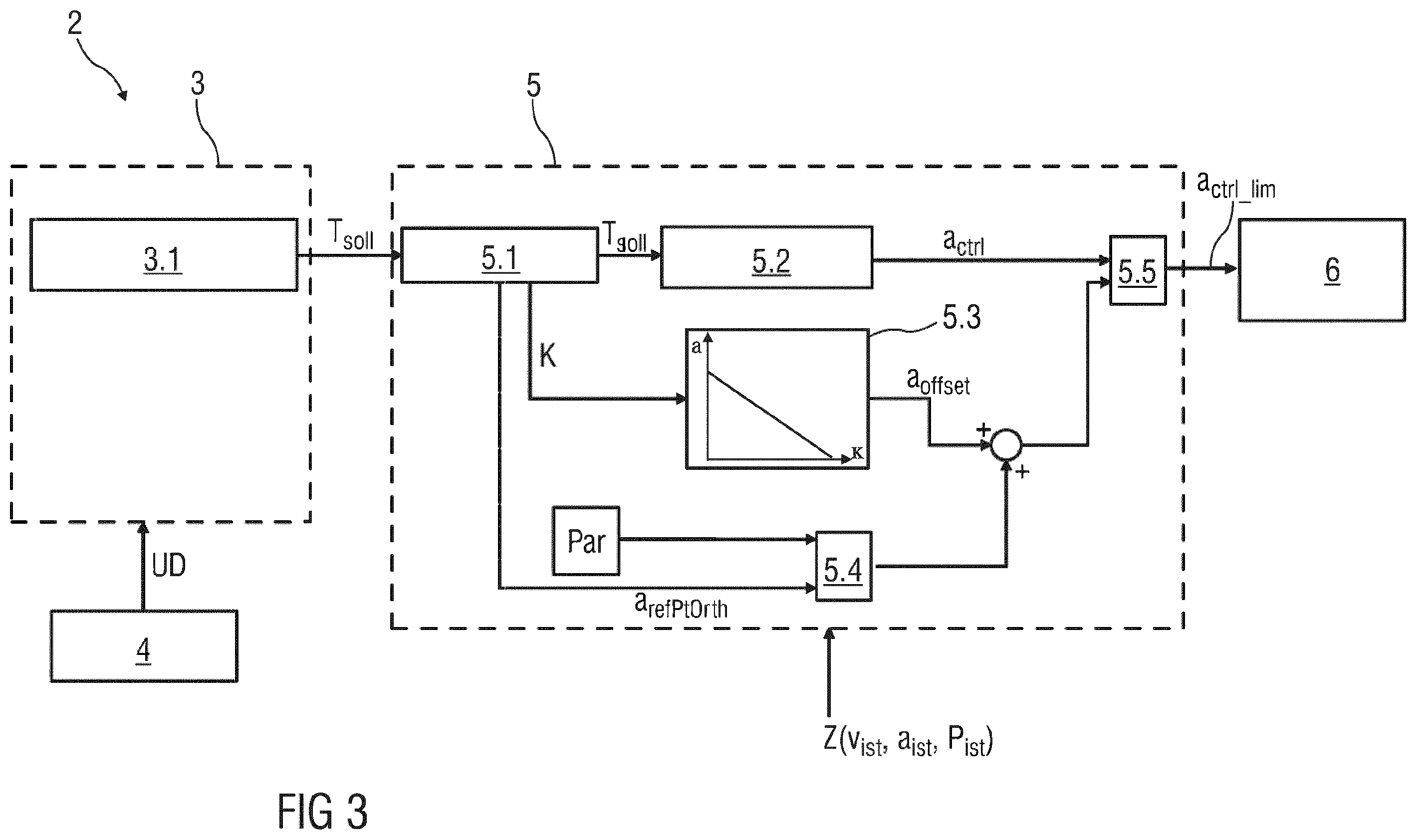 Patent US12365338 Figure 3 – Method and device for the longitudinal control of a vehicle