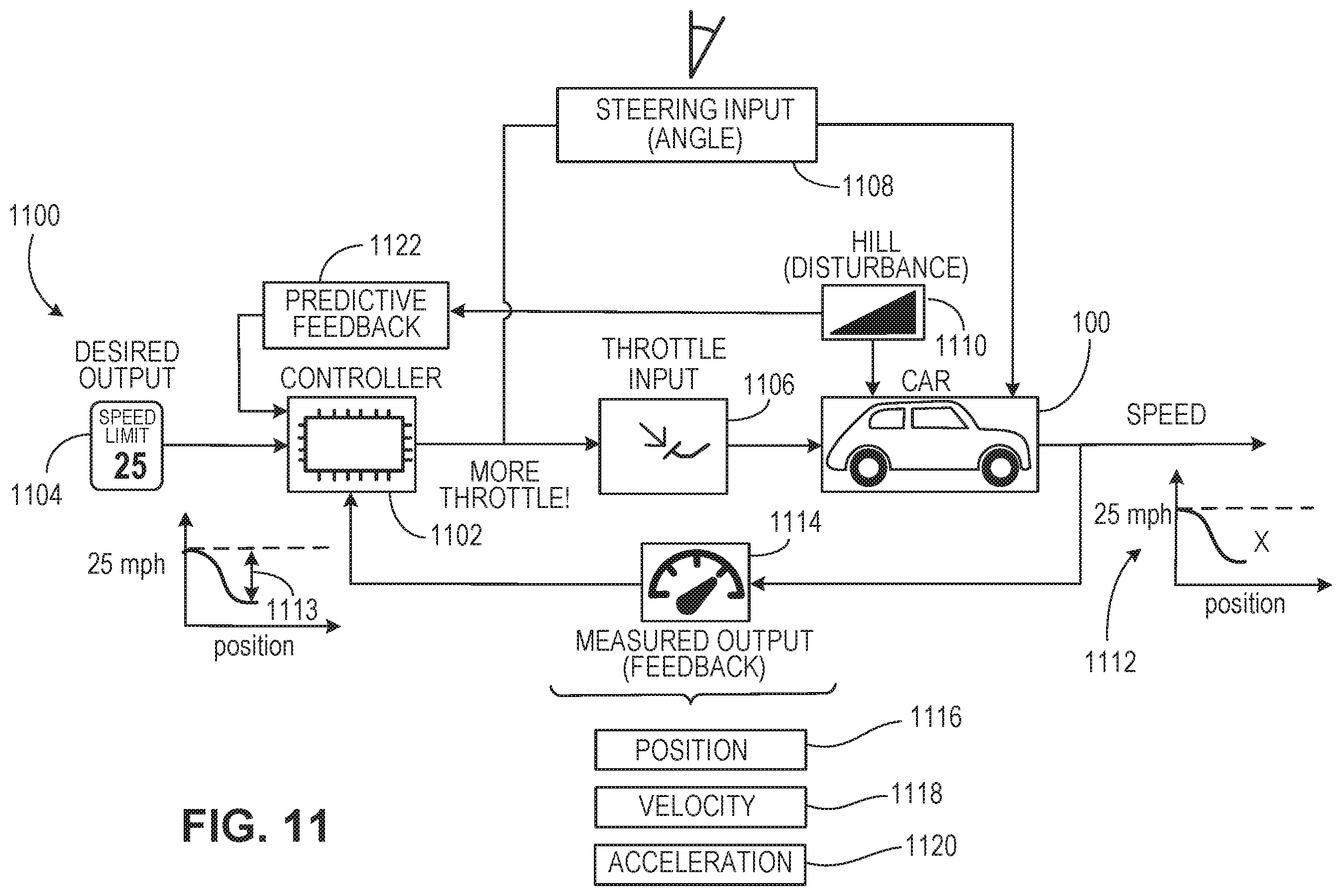 Patent US12365341 Figure 11 – Navigating multi-way stop intersections with an autonomous vehicle