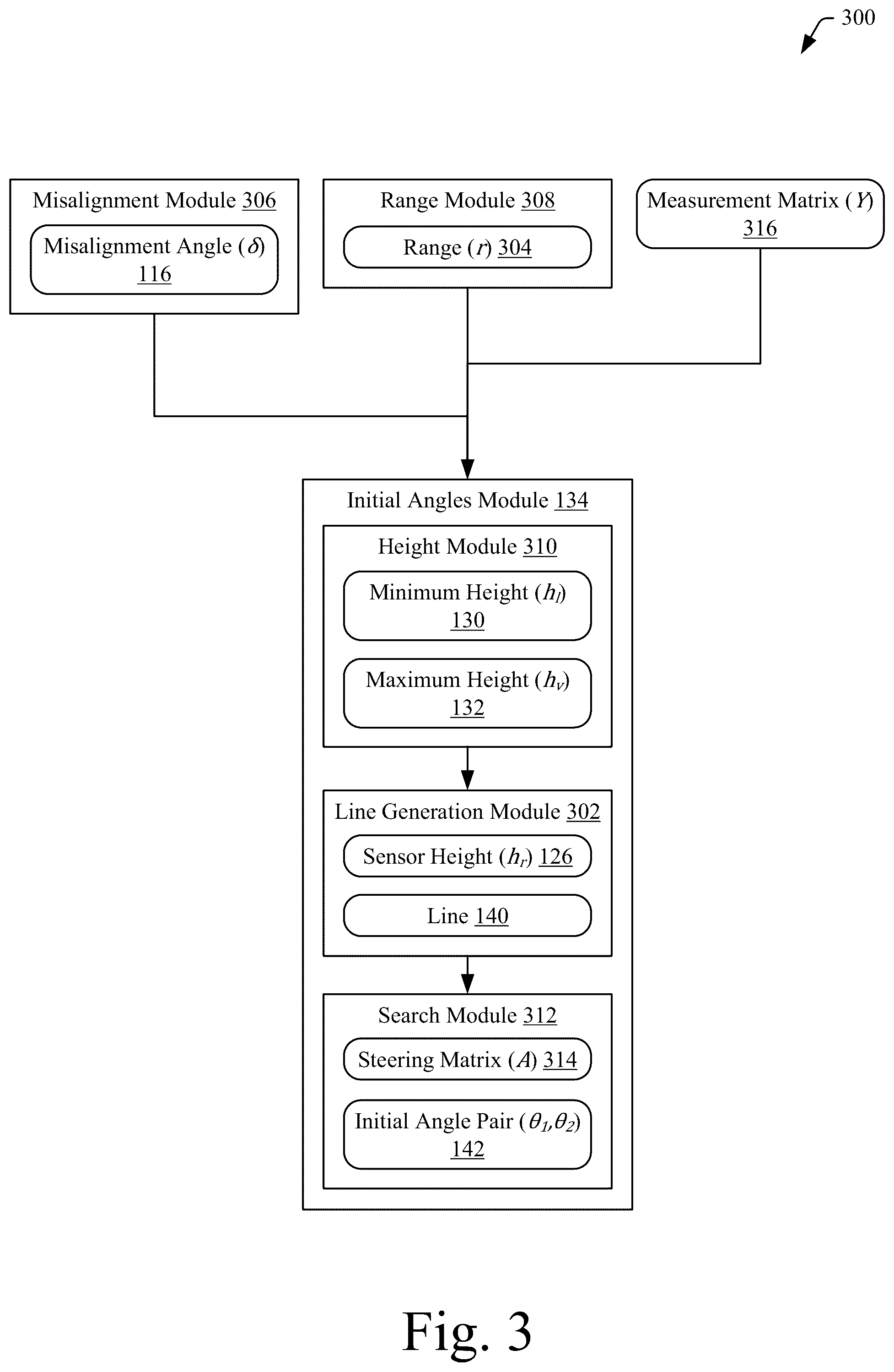 Patent US12365343 Figure 3 – NLS using a bounded linear initial search space and a fixed grid with pre-calculated variables