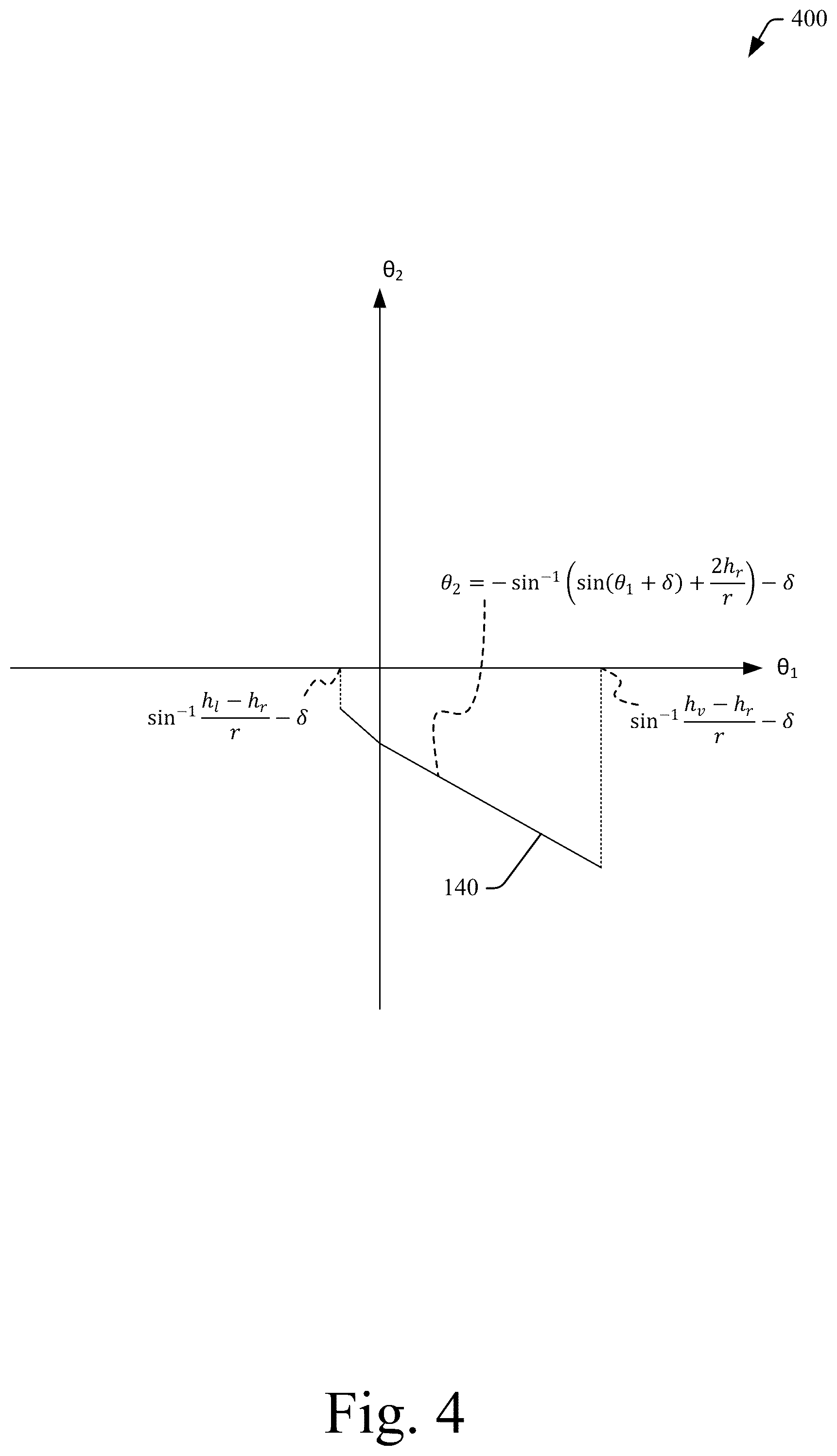 Patent US12365343 Figure 4 – NLS using a bounded linear initial search space and a fixed grid with pre-calculated variables