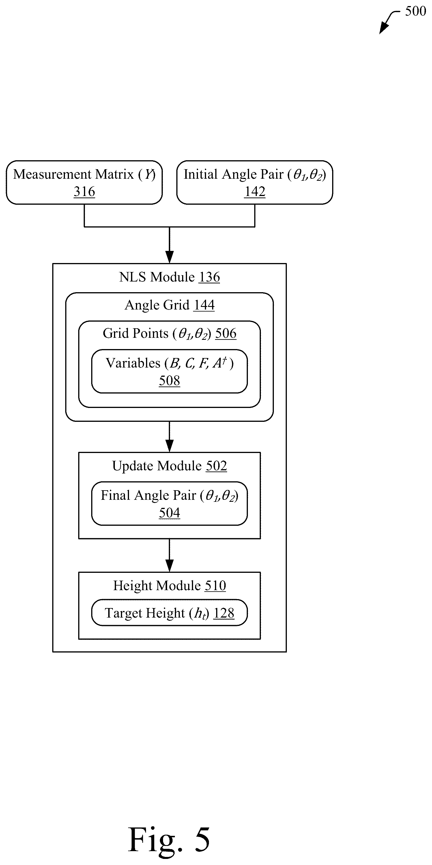 Patent US12365343 Figure 5 – NLS using a bounded linear initial search space and a fixed grid with pre-calculated variables