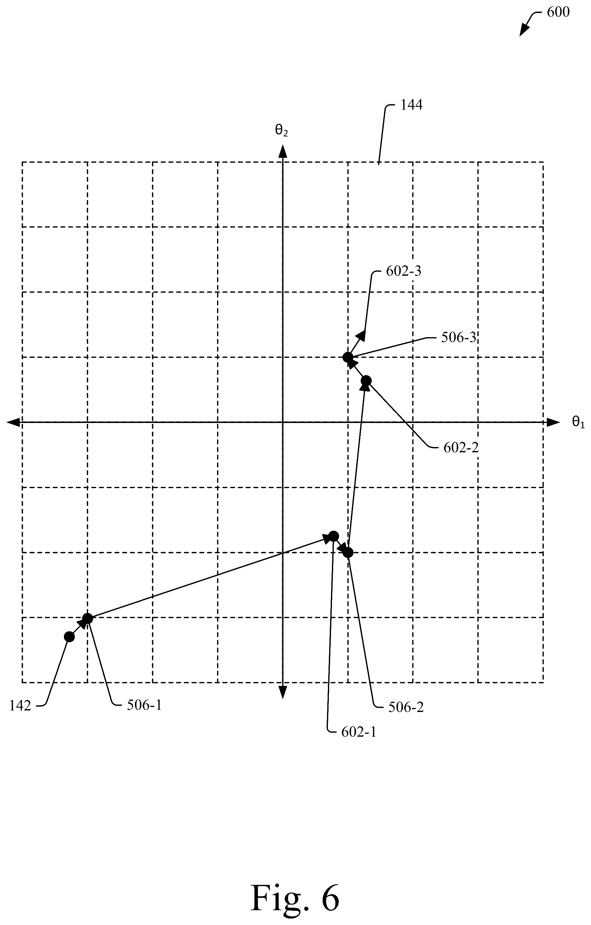 Patent US12365343 Figure 6 – NLS using a bounded linear initial search space and a fixed grid with pre-calculated variables