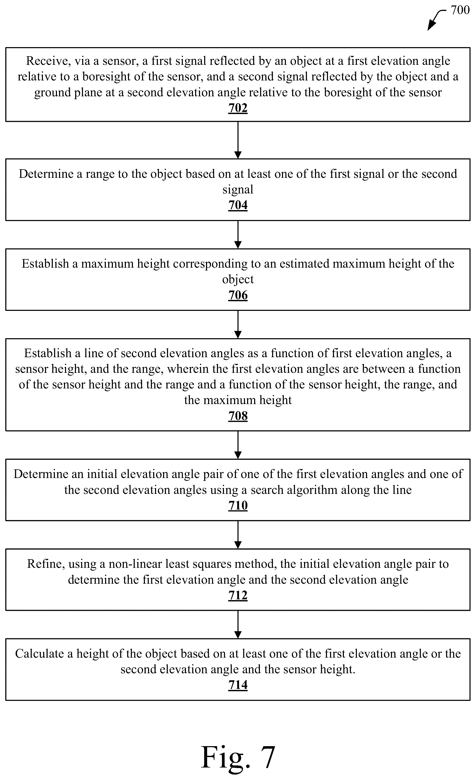 Patent US12365343 Figure 7 – NLS using a bounded linear initial search space and a fixed grid with pre-calculated variables