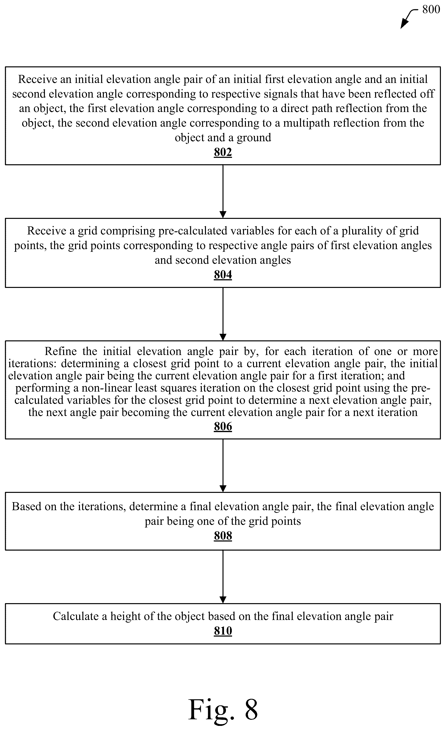 Patent US12365343 Figure 8 – NLS using a bounded linear initial search space and a fixed grid with pre-calculated variables