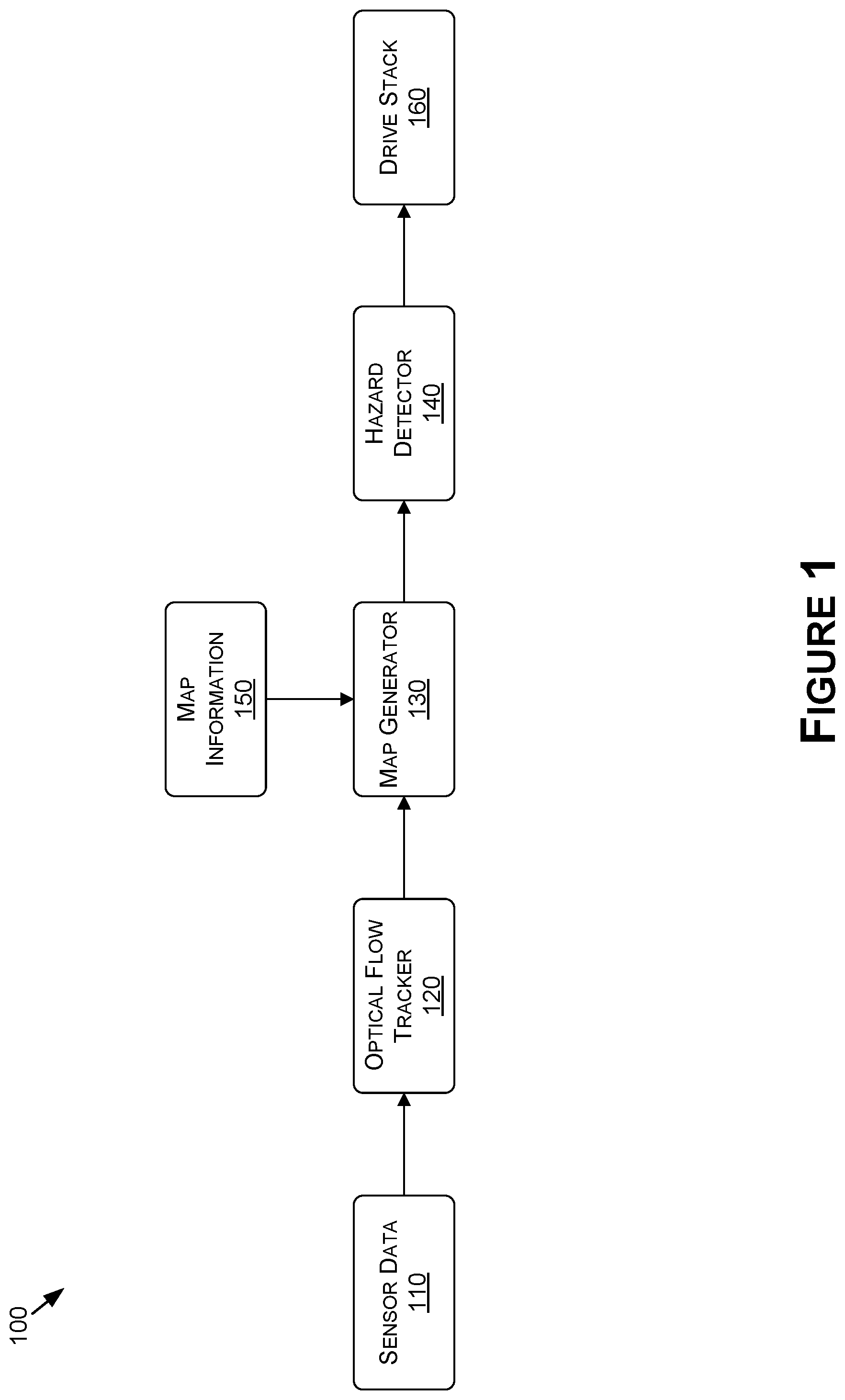 Patent US12365344 Figure 1 – Multi-view geometry-based hazard detection for autonomous systems and applications