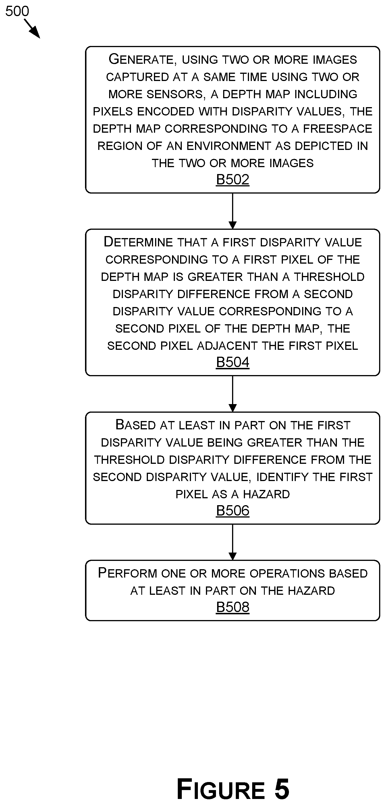 Patent US12365344 Figure 5 – Multi-view geometry-based hazard detection for autonomous systems and applications