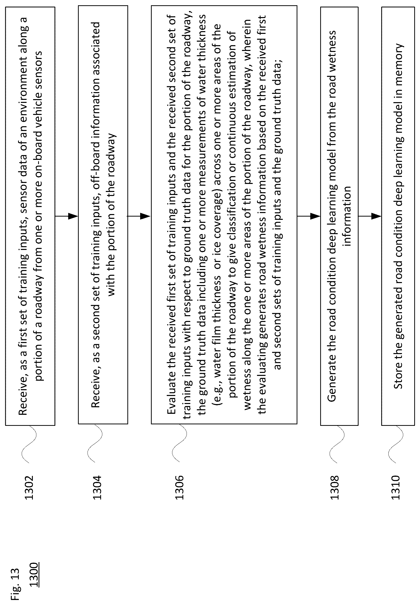 Patent US12365345 Figure 19 – Using audio to detect road conditions