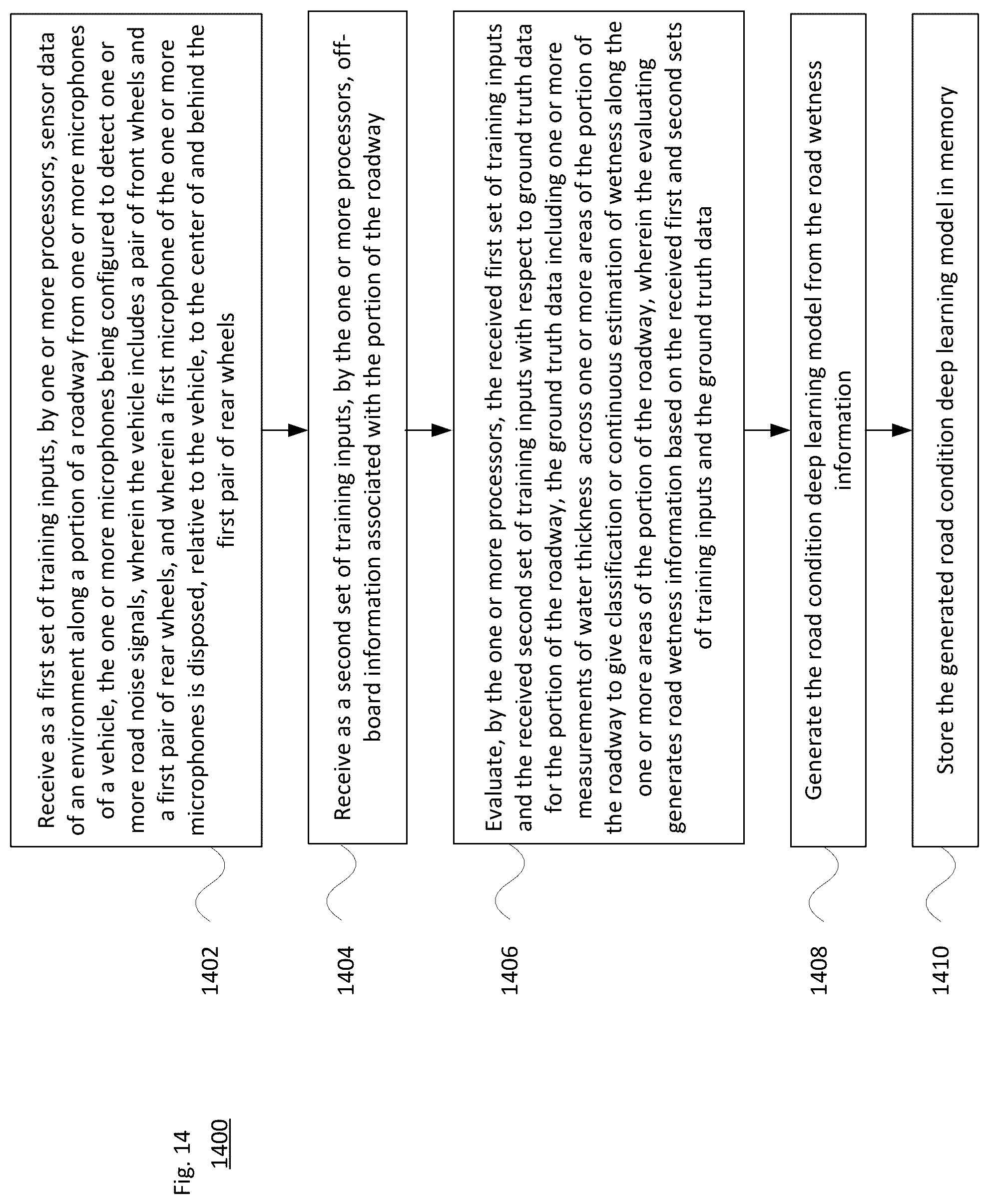 Patent US12365345 Figure 20 – Using audio to detect road conditions