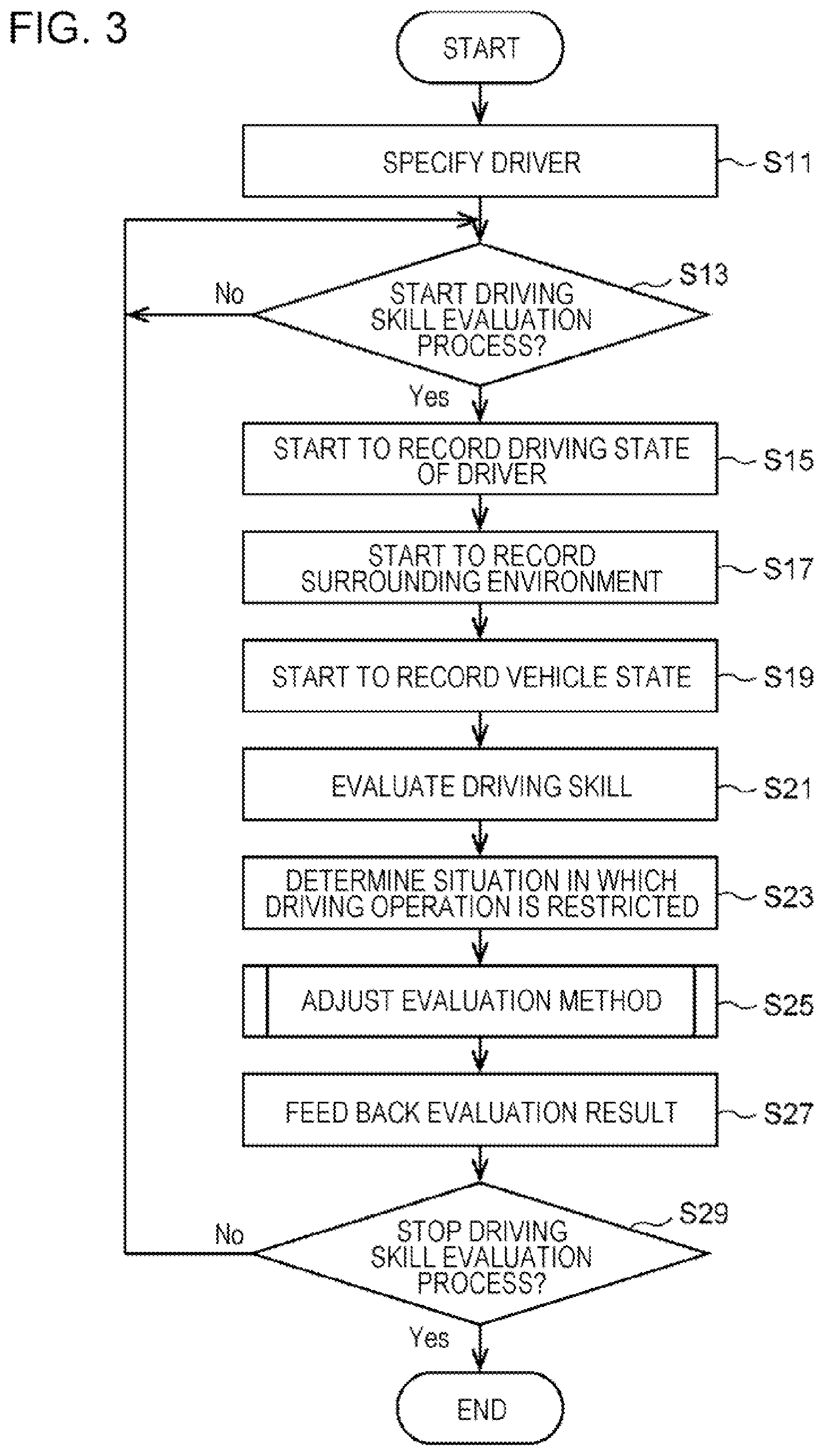 Patent US12365346 Figure 3 – Driving skill evaluation system, information processing device, vehicle, and non-transitory computer-readable storage medium
