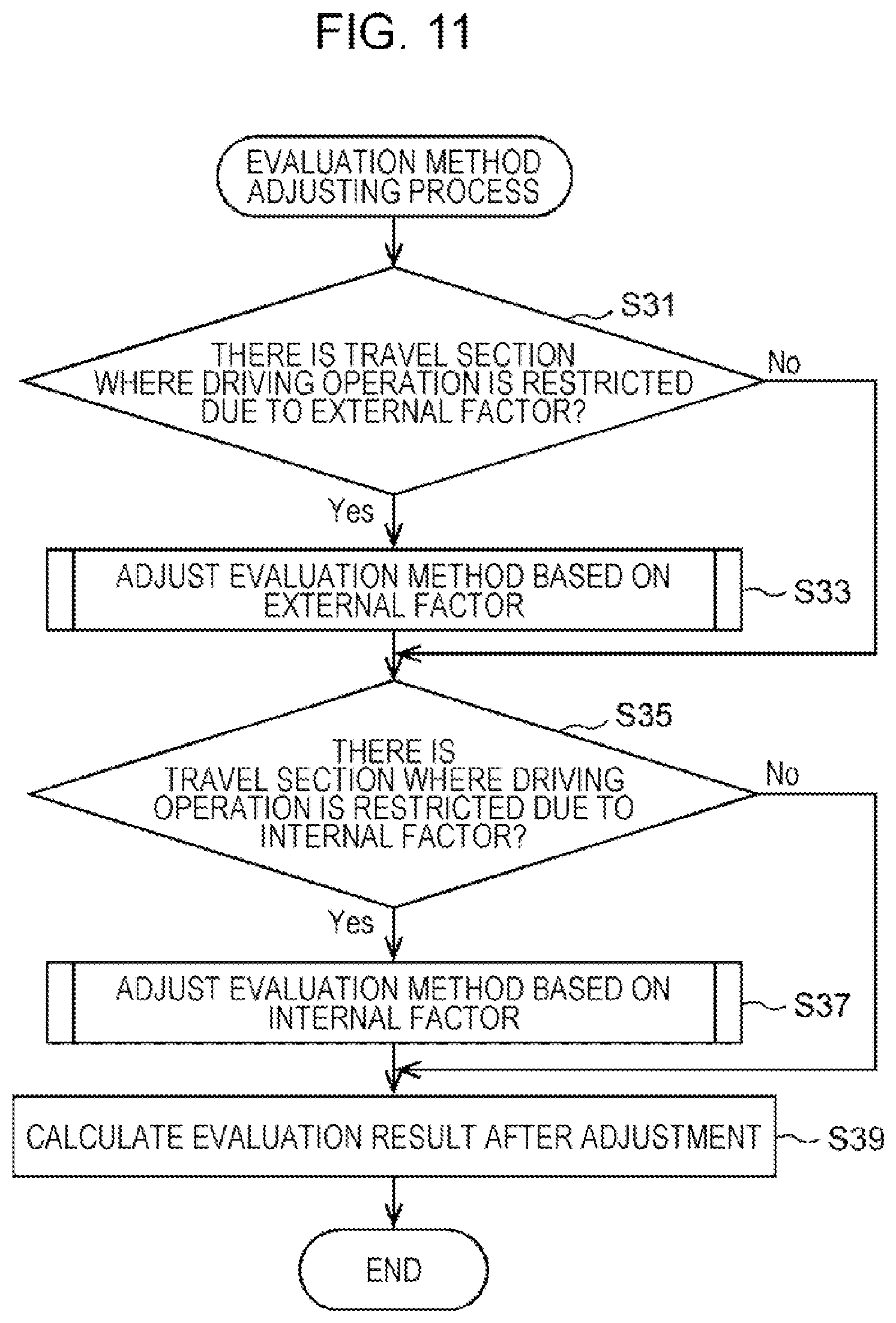 Patent US12365346 Figure 8 – Driving skill evaluation system, information processing device, vehicle, and non-transitory computer-readable storage medium