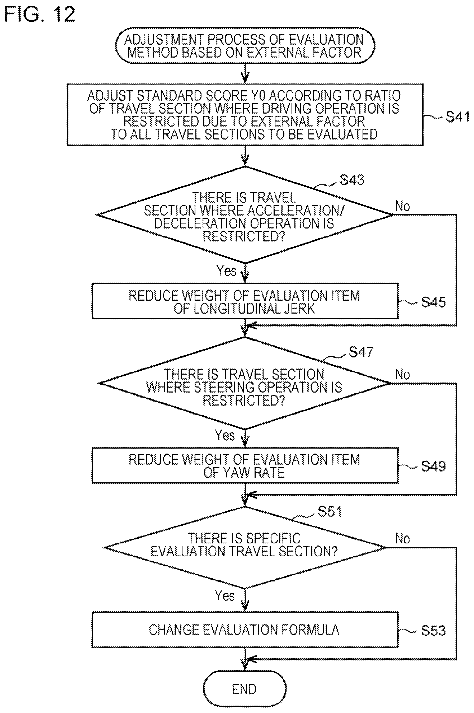 Patent US12365346 Figure 9 – Driving skill evaluation system, information processing device, vehicle, and non-transitory computer-readable storage medium