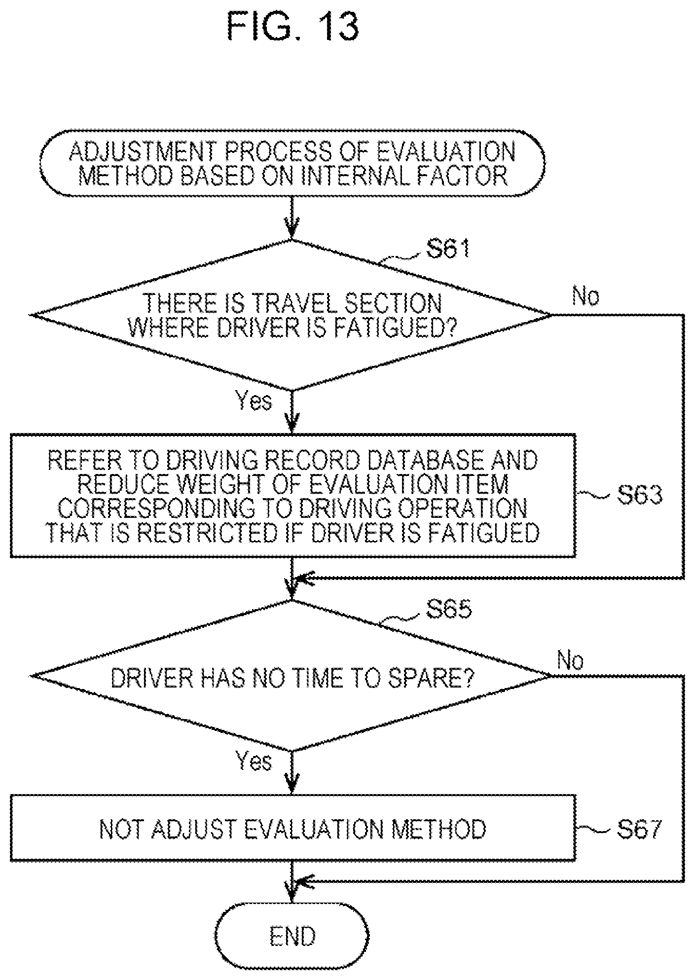 Patent US12365346 Figure 10 – Driving skill evaluation system, information processing device, vehicle, and non-transitory computer-readable storage medium