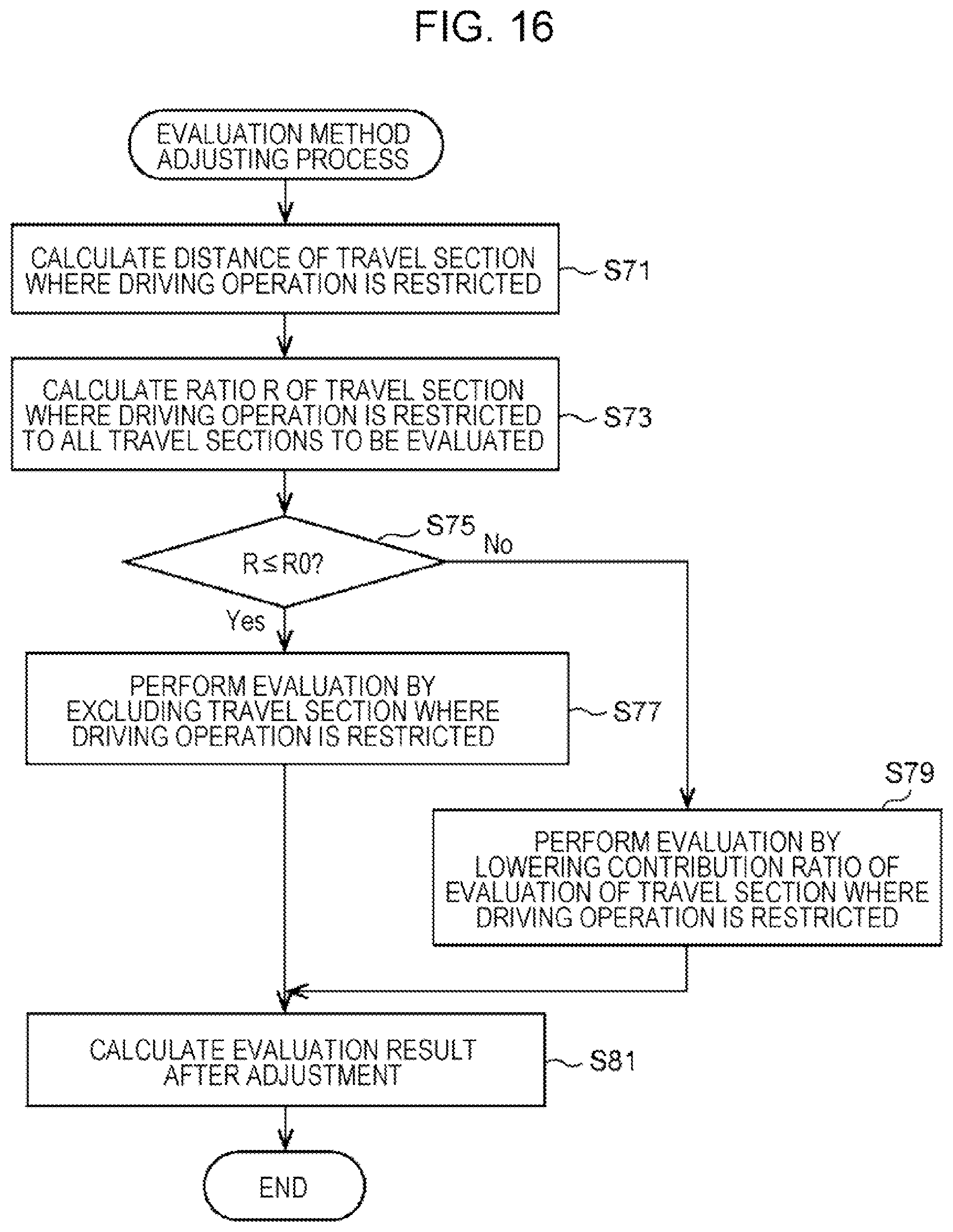 Patent US12365346 Figure 13 – Driving skill evaluation system, information processing device, vehicle, and non-transitory computer-readable storage medium
