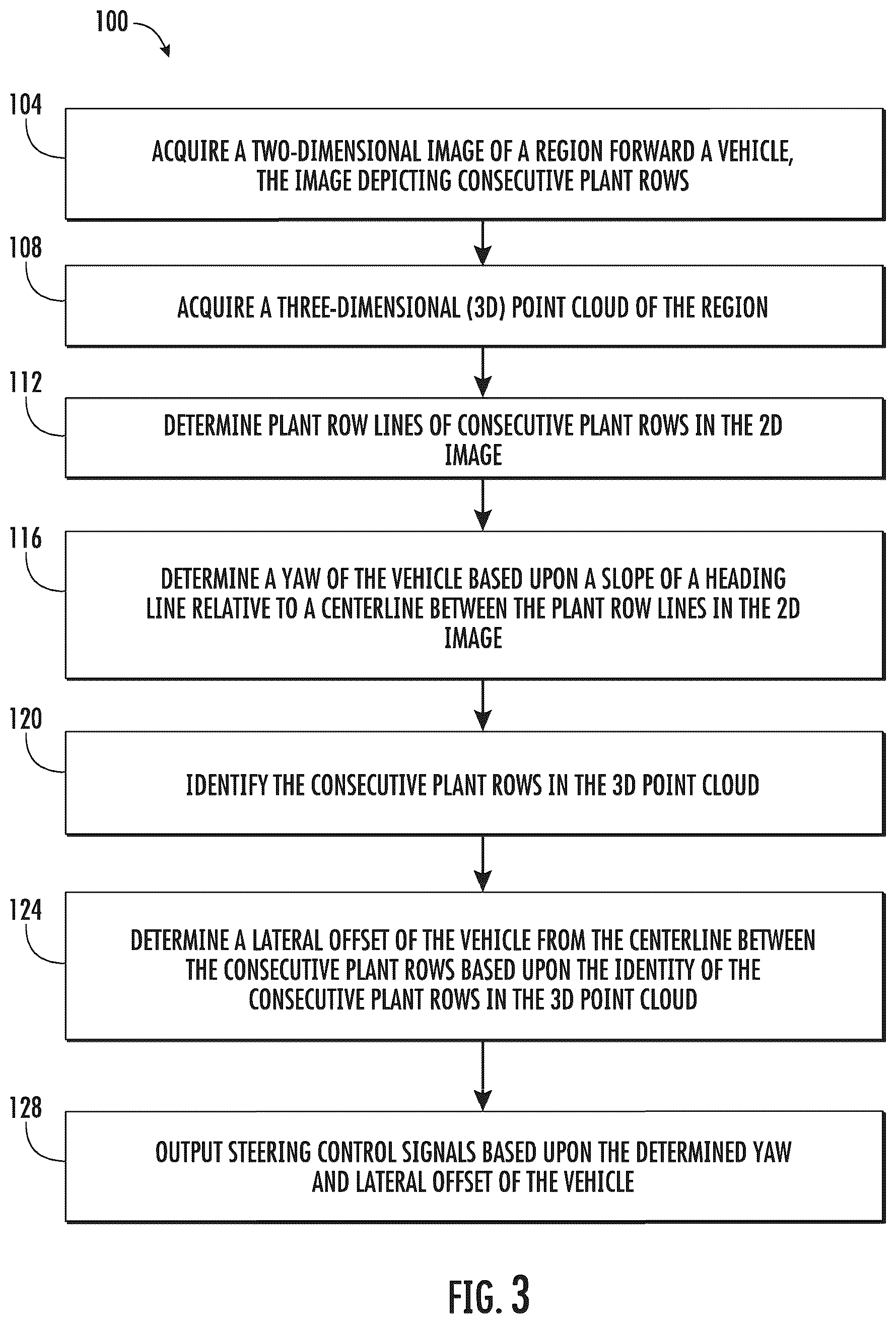 Patent US12365347 Figure 3 – Vehicle row follow system