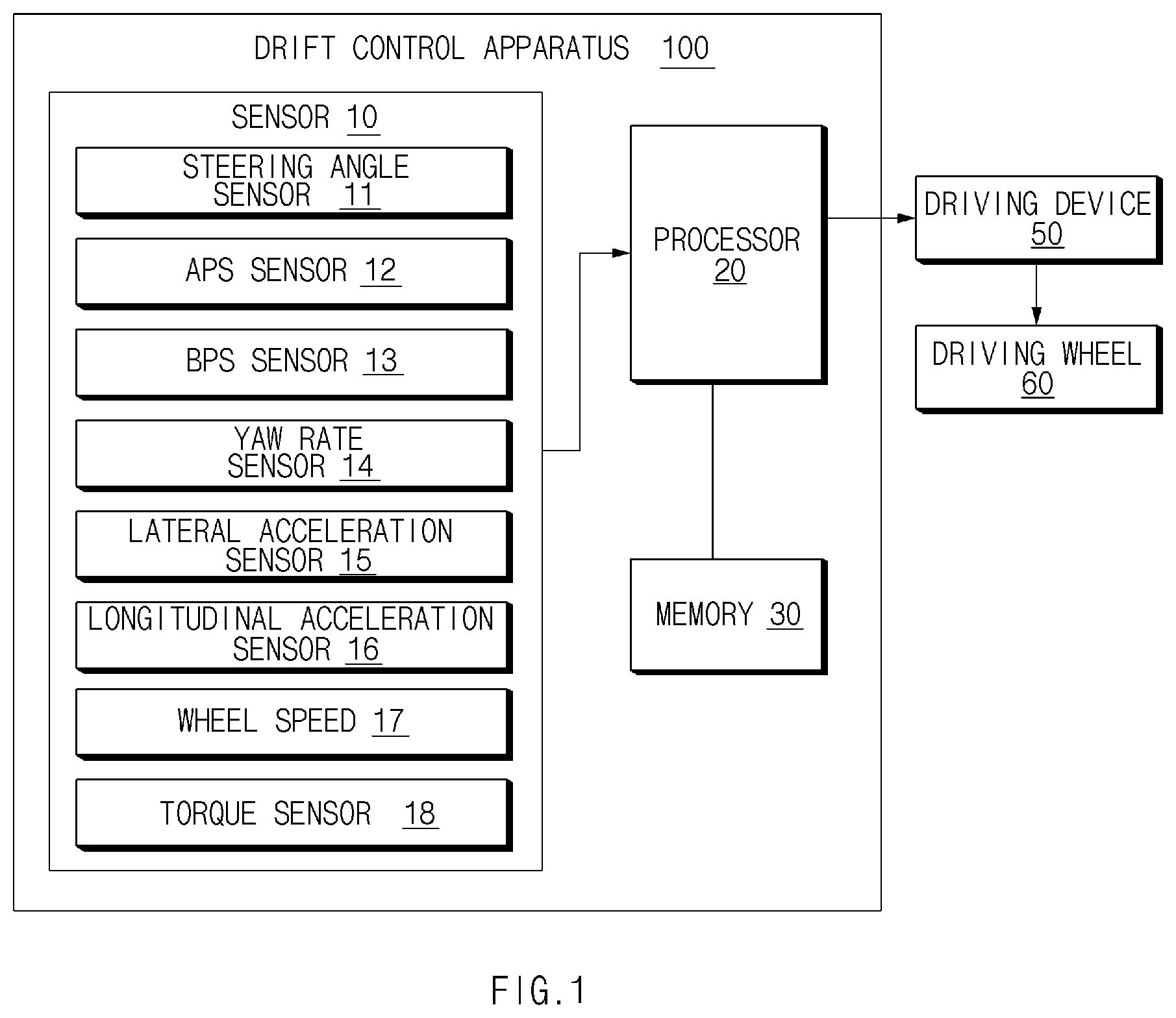 Patent US12365349 — Drift control apparatus and method of controlling same — Figure 1