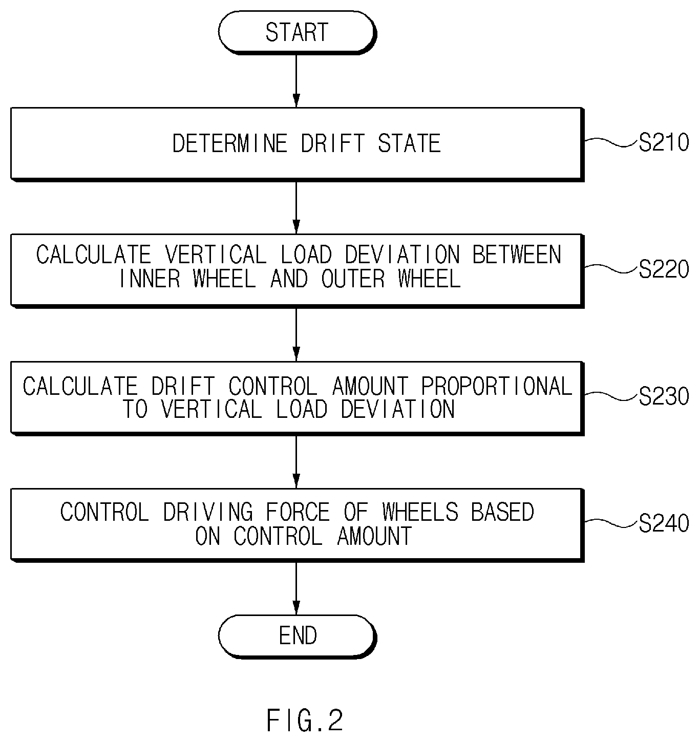 Patent US12365349 Figure 2 – Drift control apparatus and method of controlling same