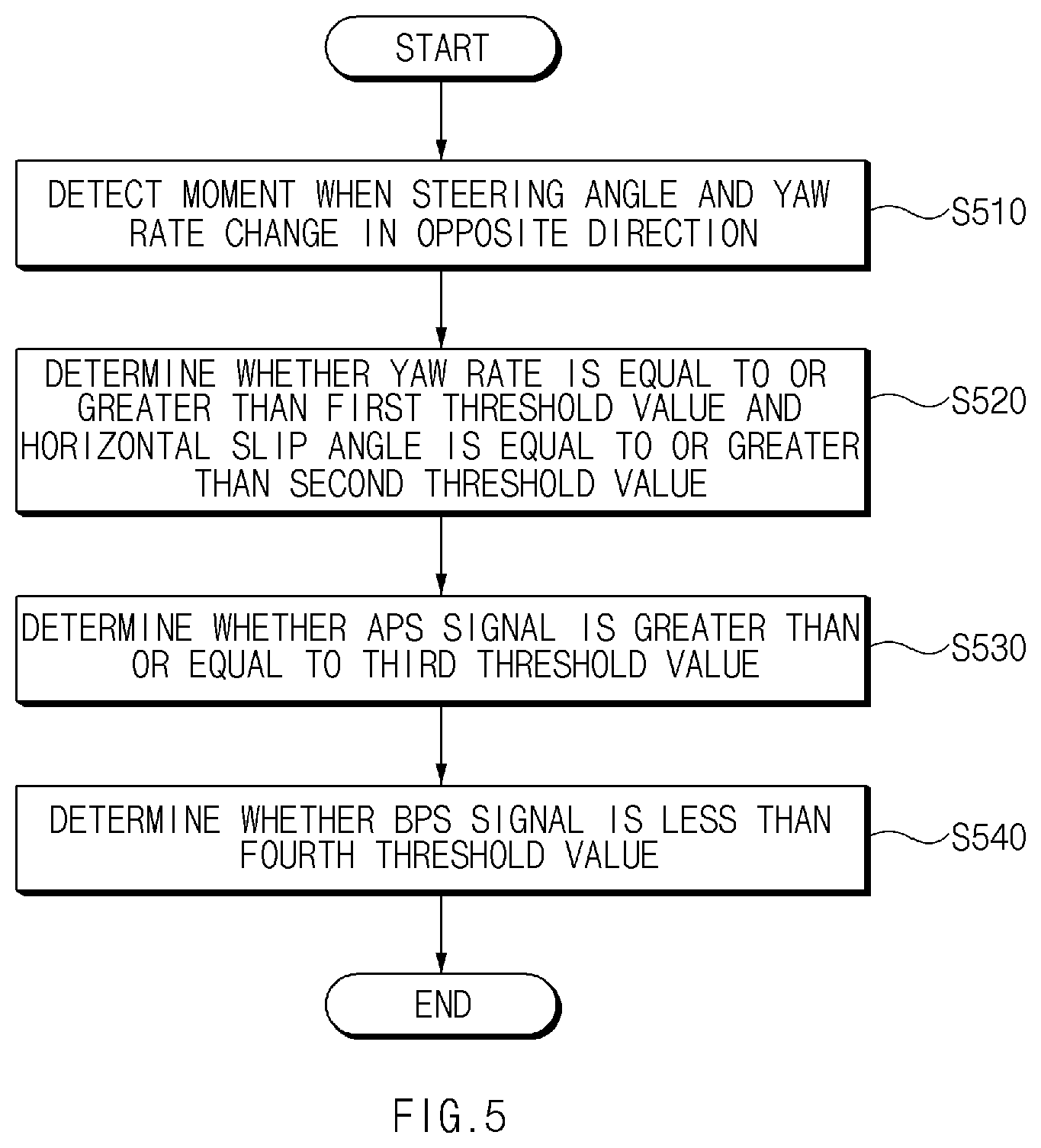 Patent US12365349 Figure 5 – Drift control apparatus and method of controlling same