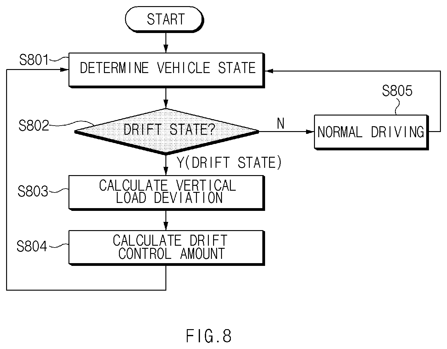 Patent US12365349 Figure 8 – Drift control apparatus and method of controlling same