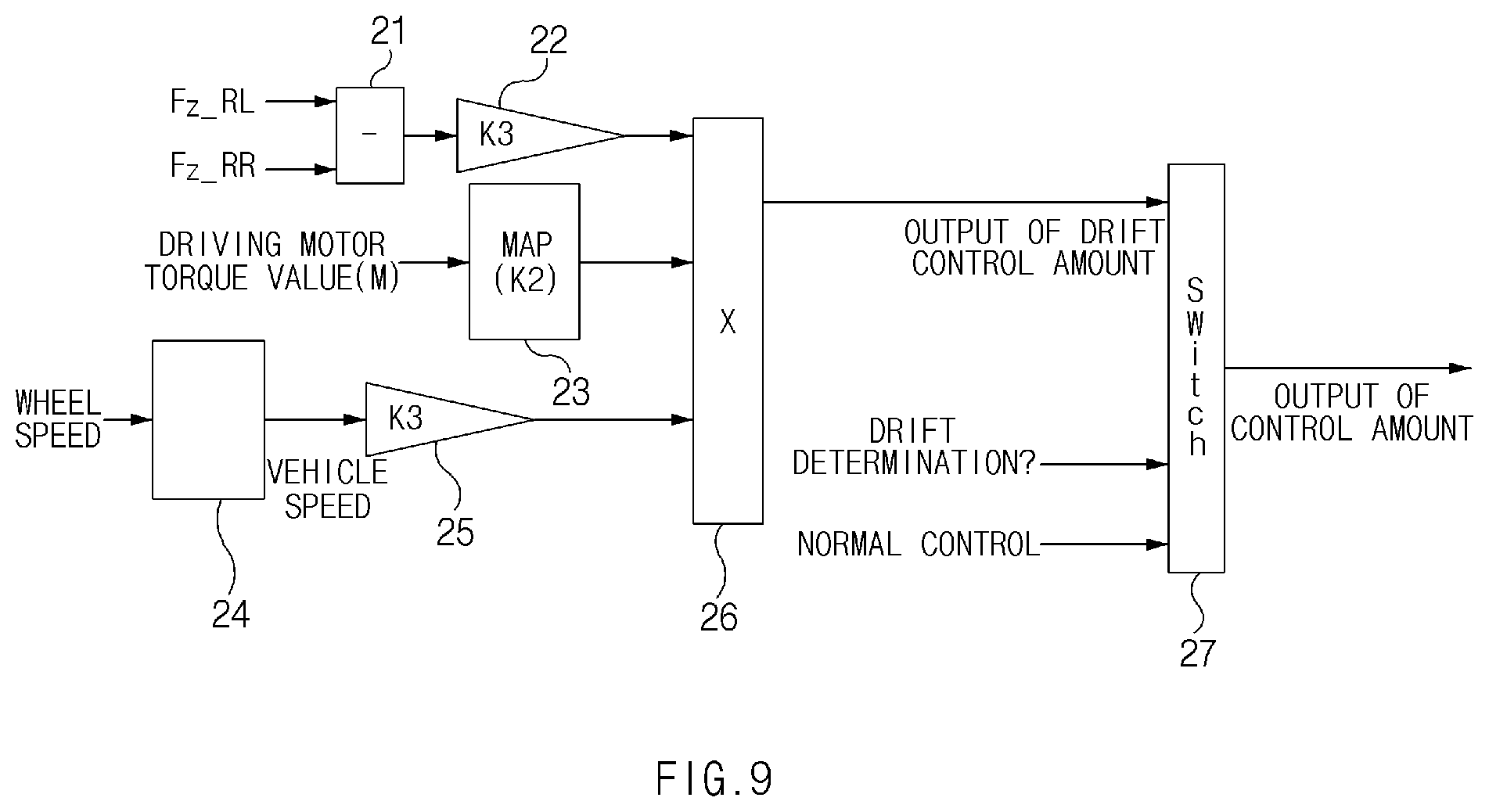 Patent US12365349 Figure 9 – Drift control apparatus and method of controlling same