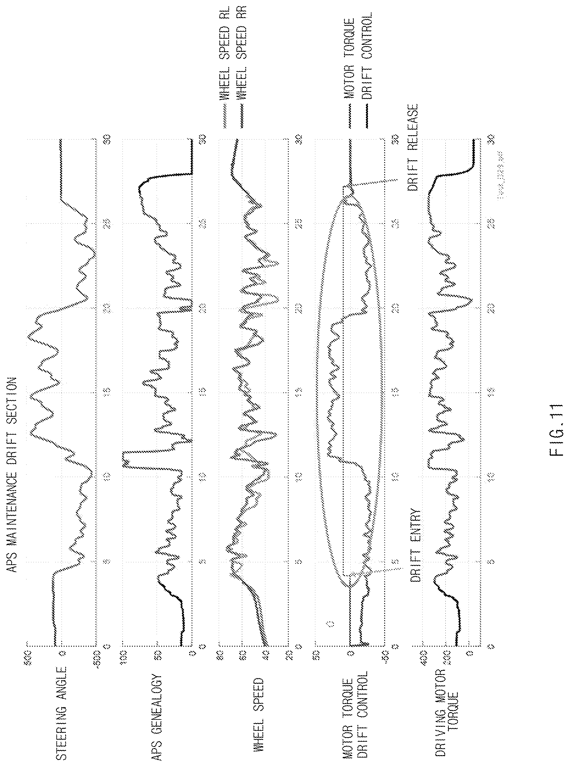 Patent US12365349 Figure 11 – Drift control apparatus and method of controlling same