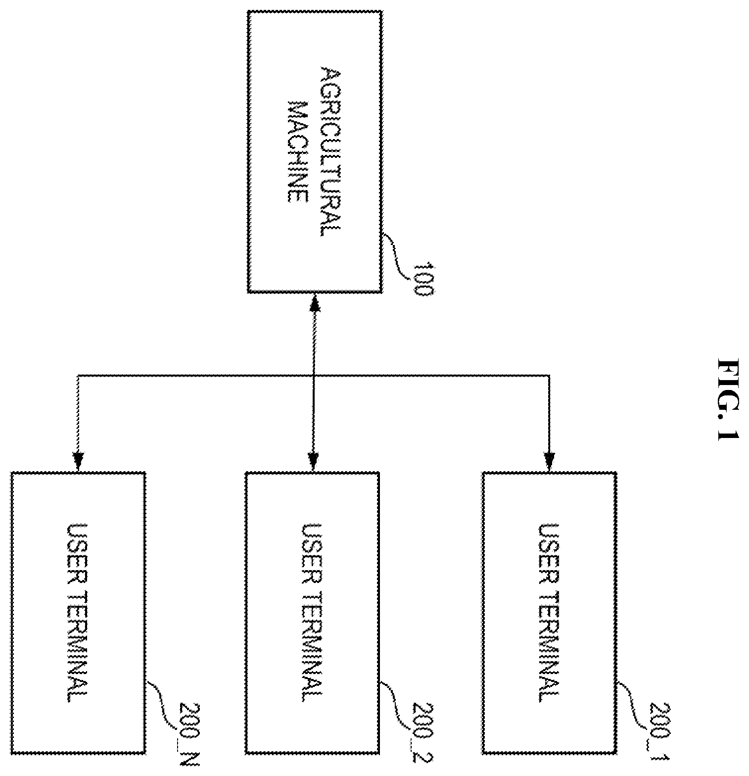 Patent US12365350 Figure 1 – Agricultural machine having accident prevention function and method of operating same