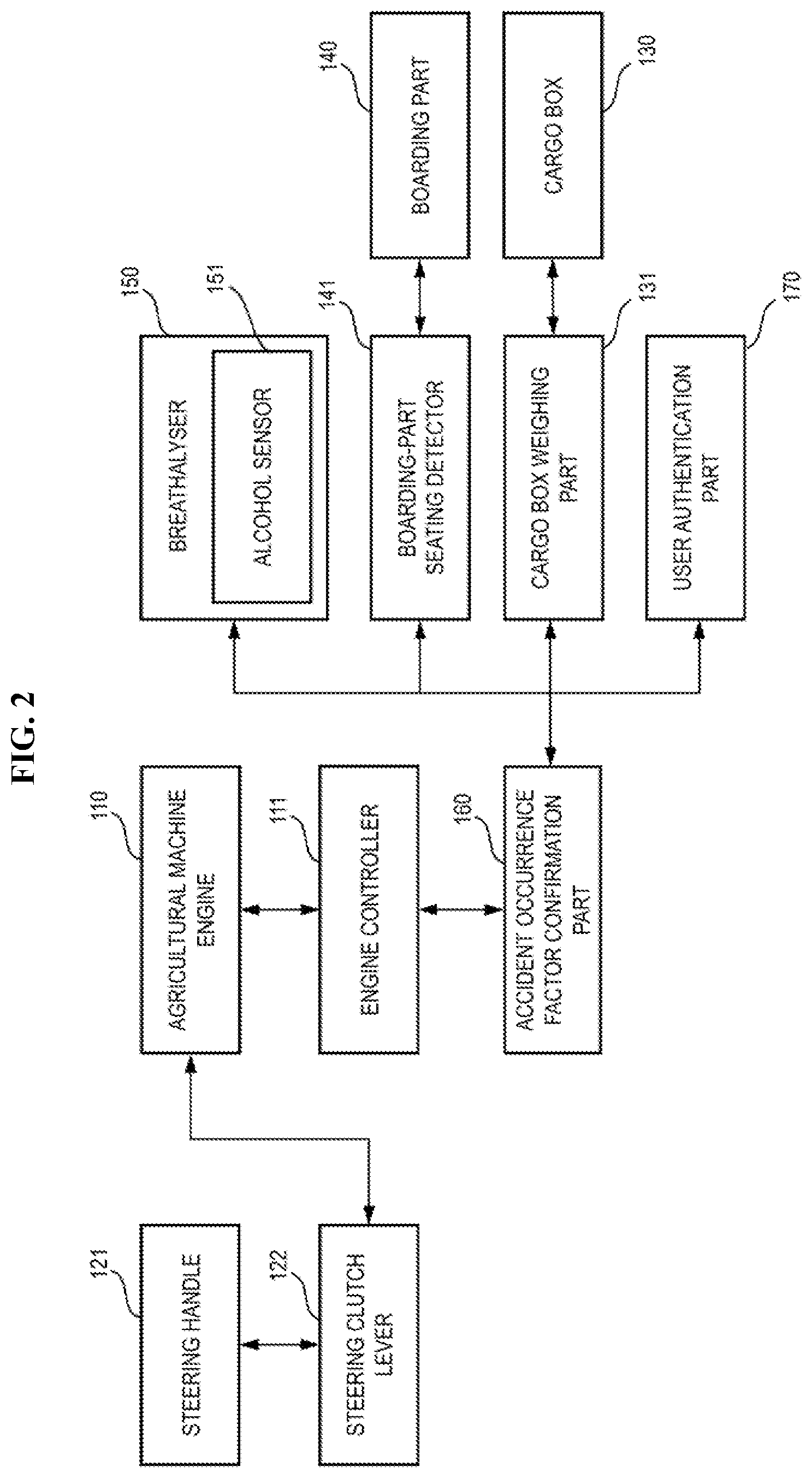 Patent US12365350 Figure 2 – Agricultural machine having accident prevention function and method of operating same