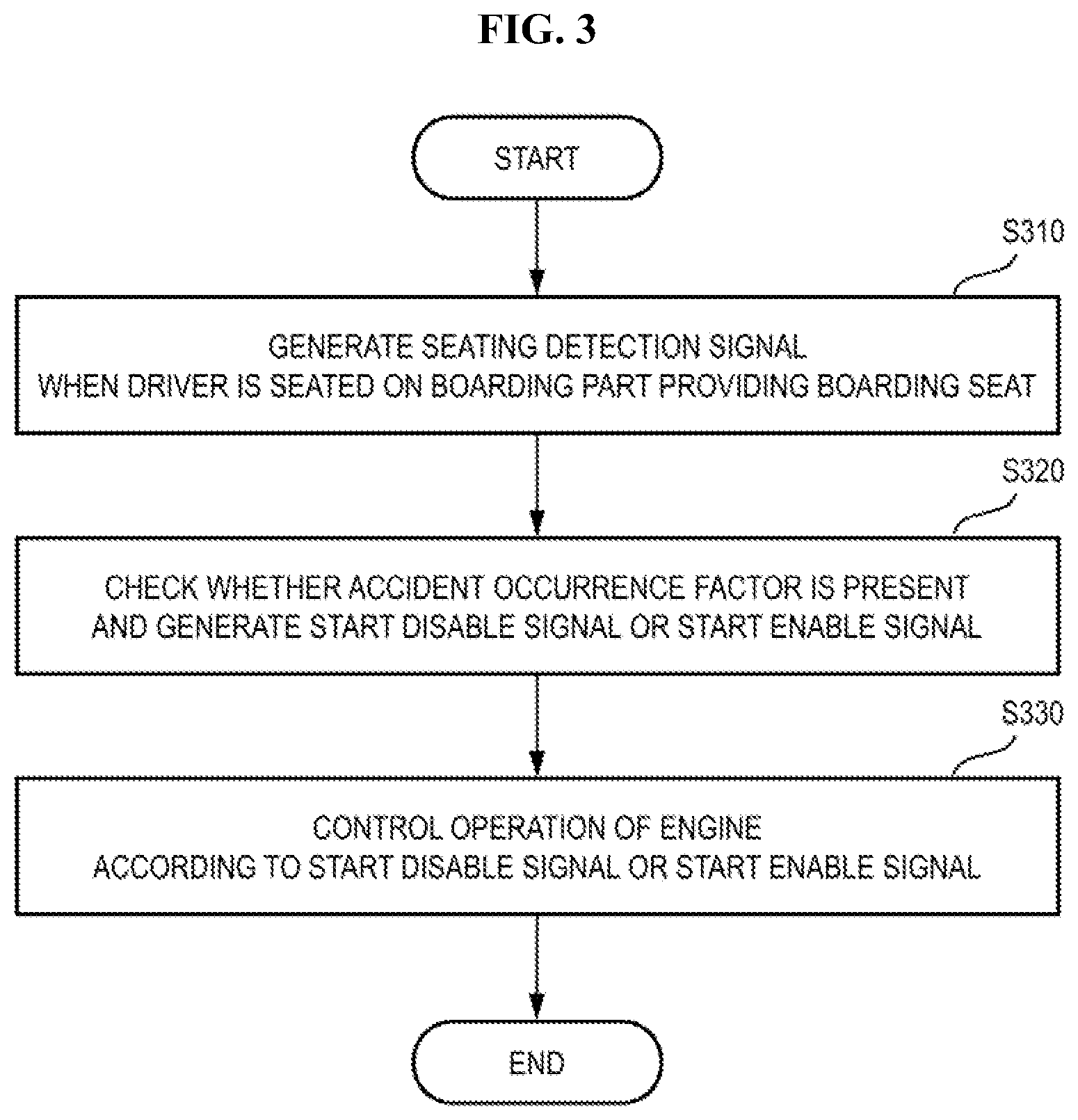 Patent US12365350 Figure 3 – Agricultural machine having accident prevention function and method of operating same