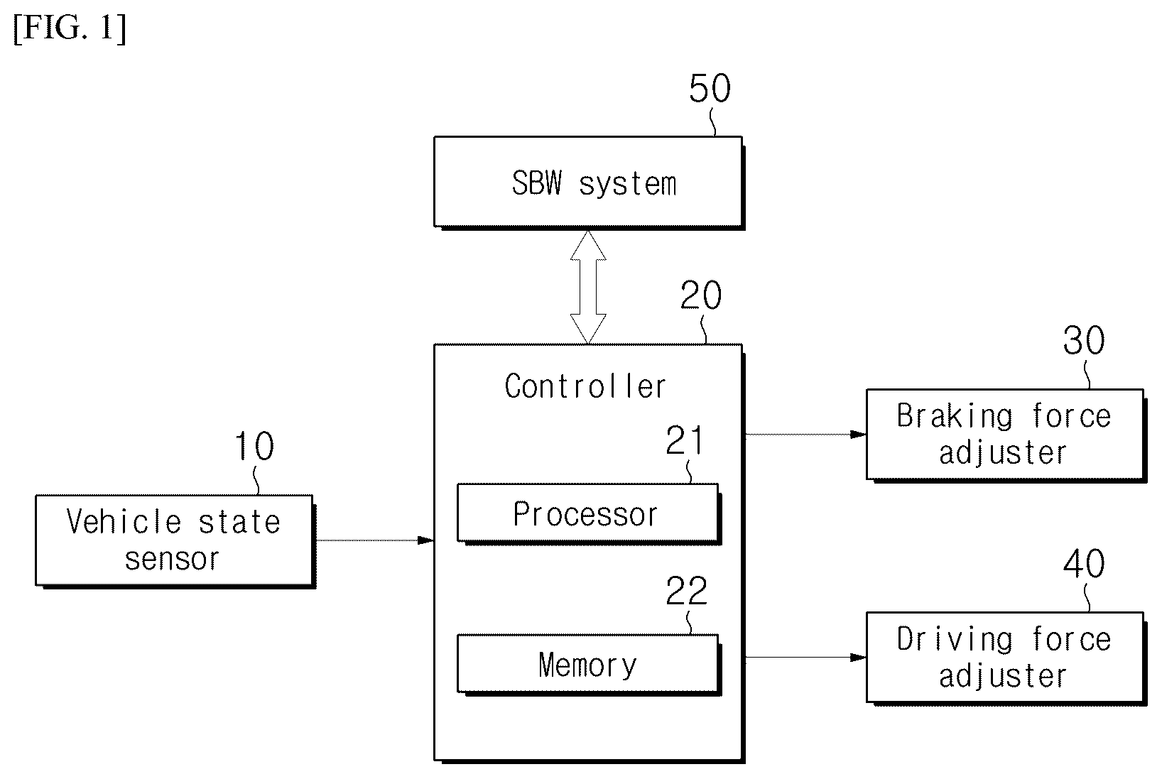 Patent US12365351 Figure 1 – Apparatus for controlling vehicle and control method thereof