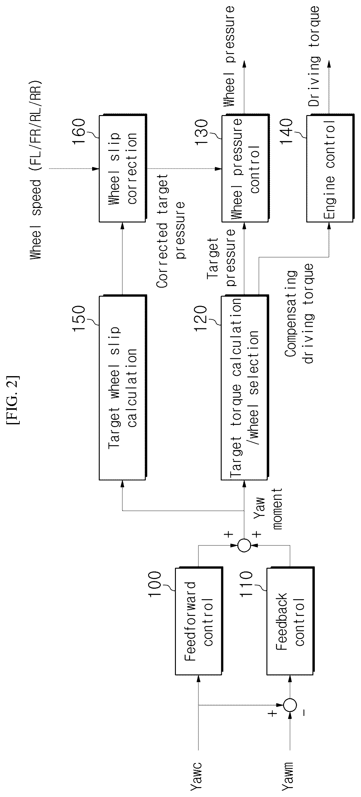 Patent US12365351 Figure 2 – Apparatus for controlling vehicle and control method thereof