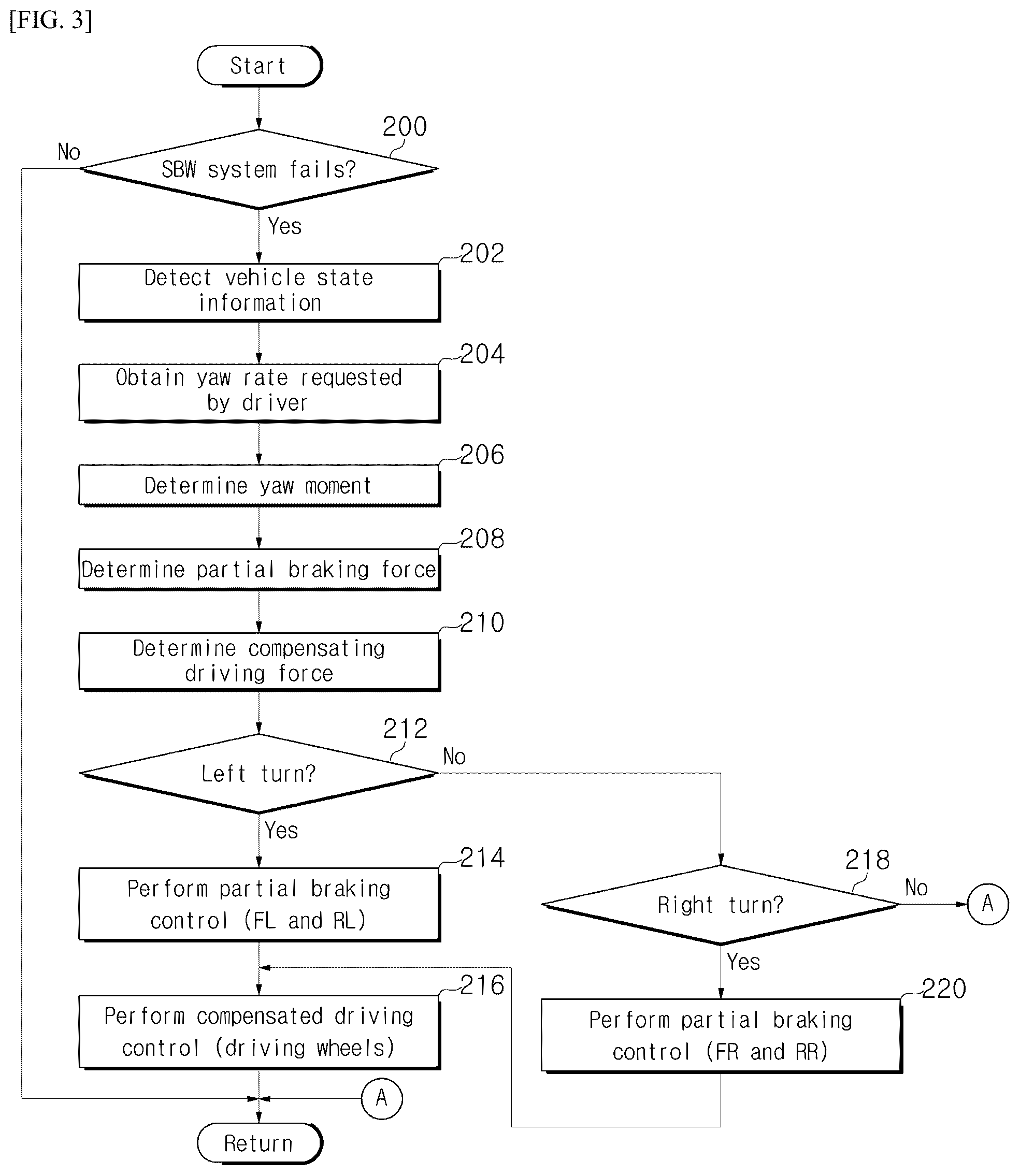 Patent US12365351 Figure 3 – Apparatus for controlling vehicle and control method thereof