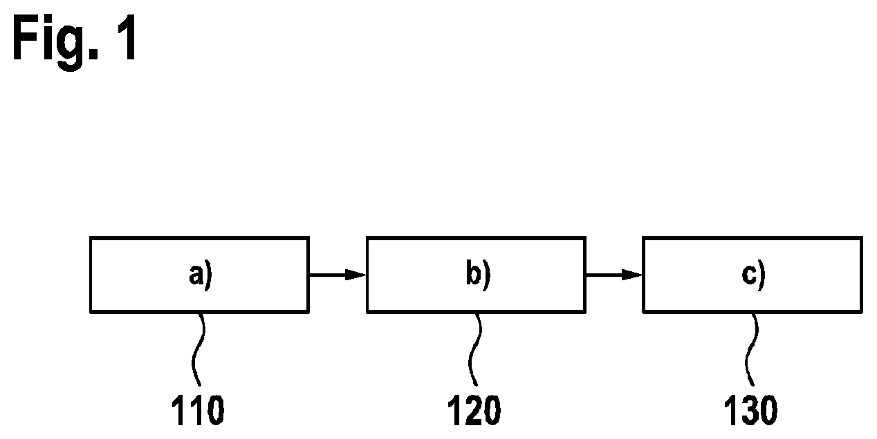 Patent US12365352 — Method for determining an object's position using different items of sensor information — Figure 1