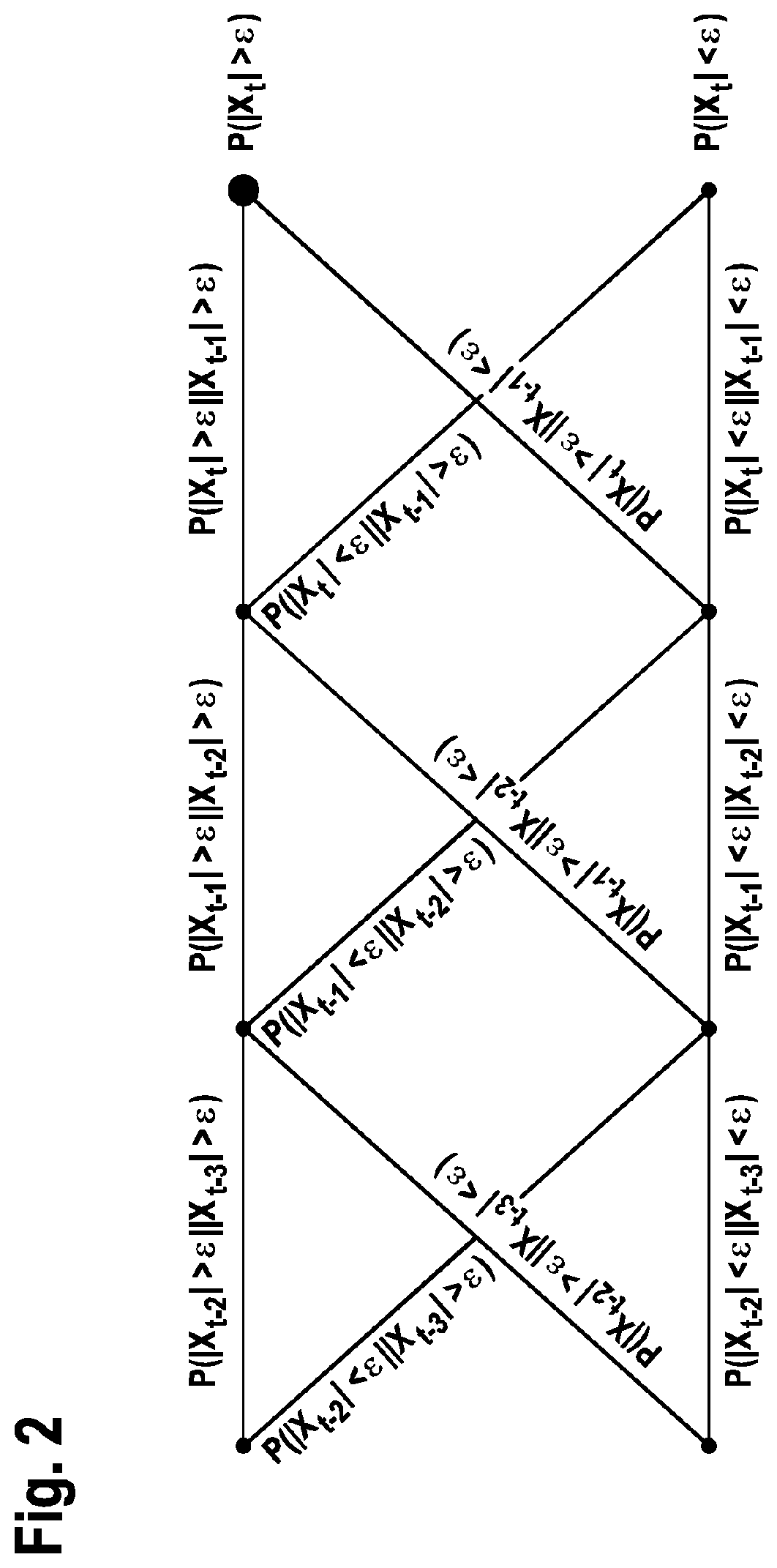 Patent US12365352 Figure 2 – Method for determining an object's position using different items of sensor information