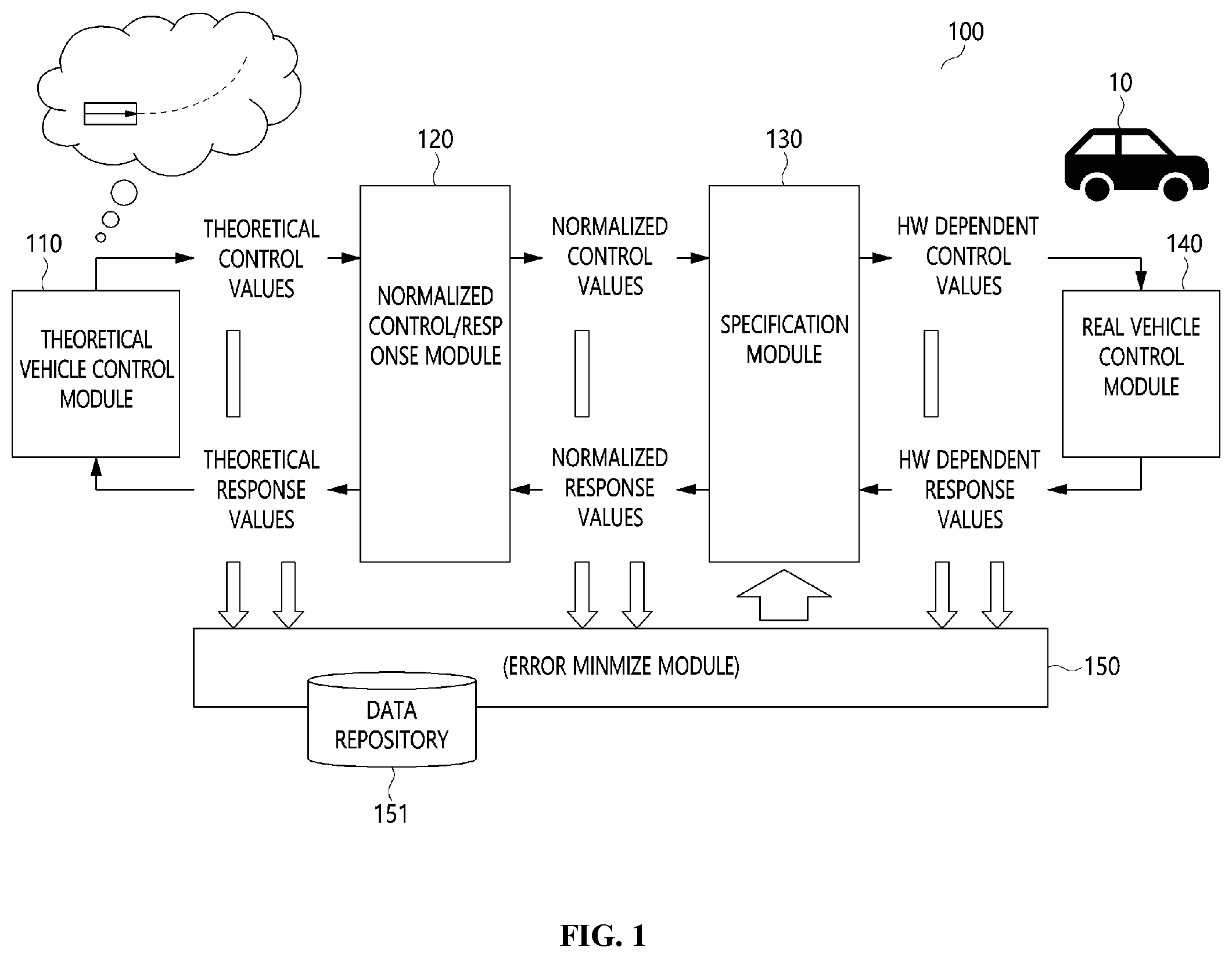 Patent US12365353 Figure 1 – Apparatus and method for adaptive autonomous driving control
