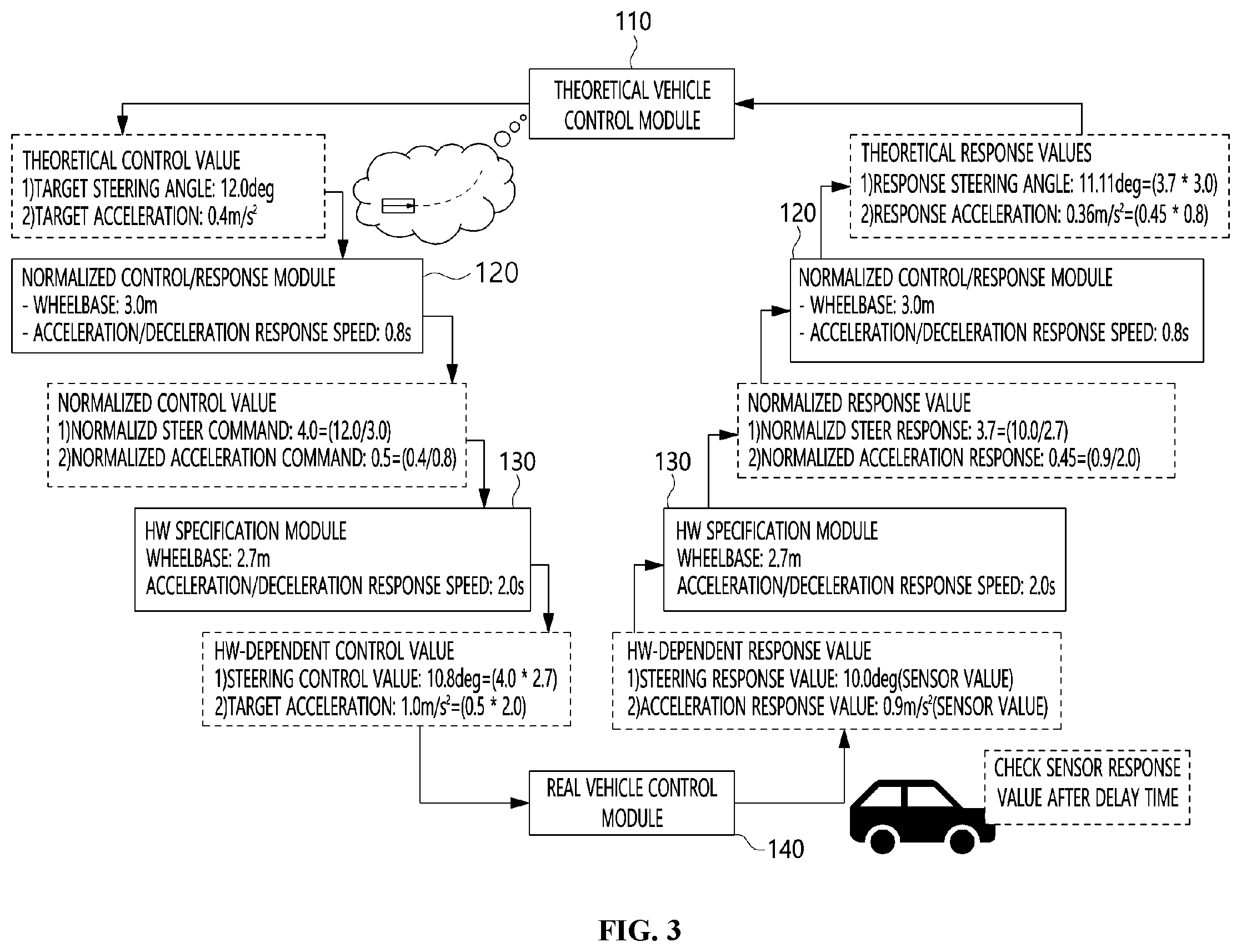 Patent US12365353 Figure 3 – Apparatus and method for adaptive autonomous driving control