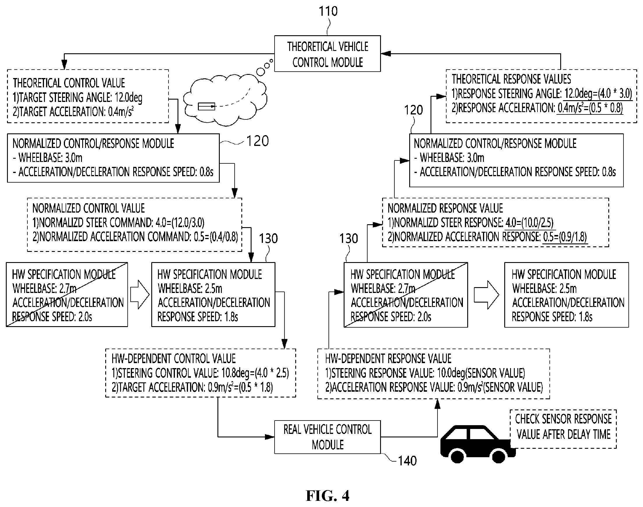 Patent US12365353 Figure 4 – Apparatus and method for adaptive autonomous driving control