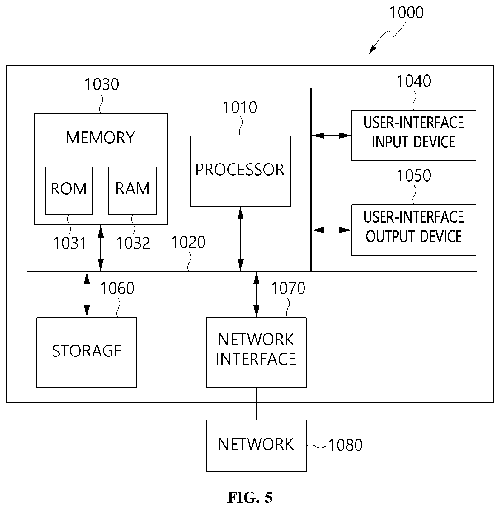 Patent US12365353 Figure 5 – Apparatus and method for adaptive autonomous driving control