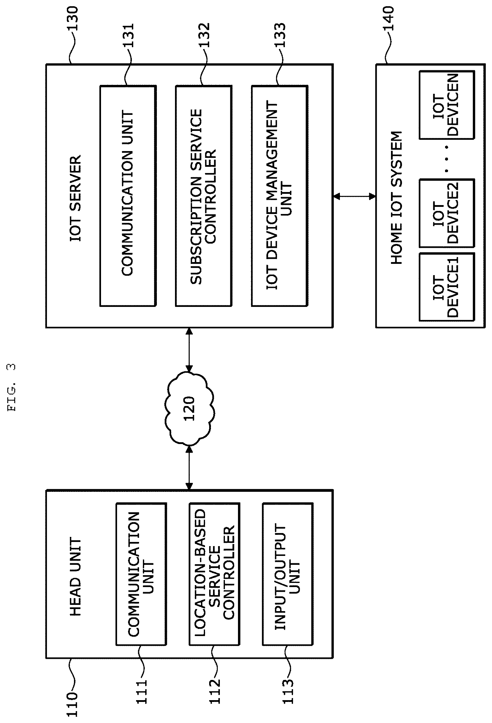 Patent US12365355 Figure 3 – Apparatus and method for providing IoT service based on vehicle location