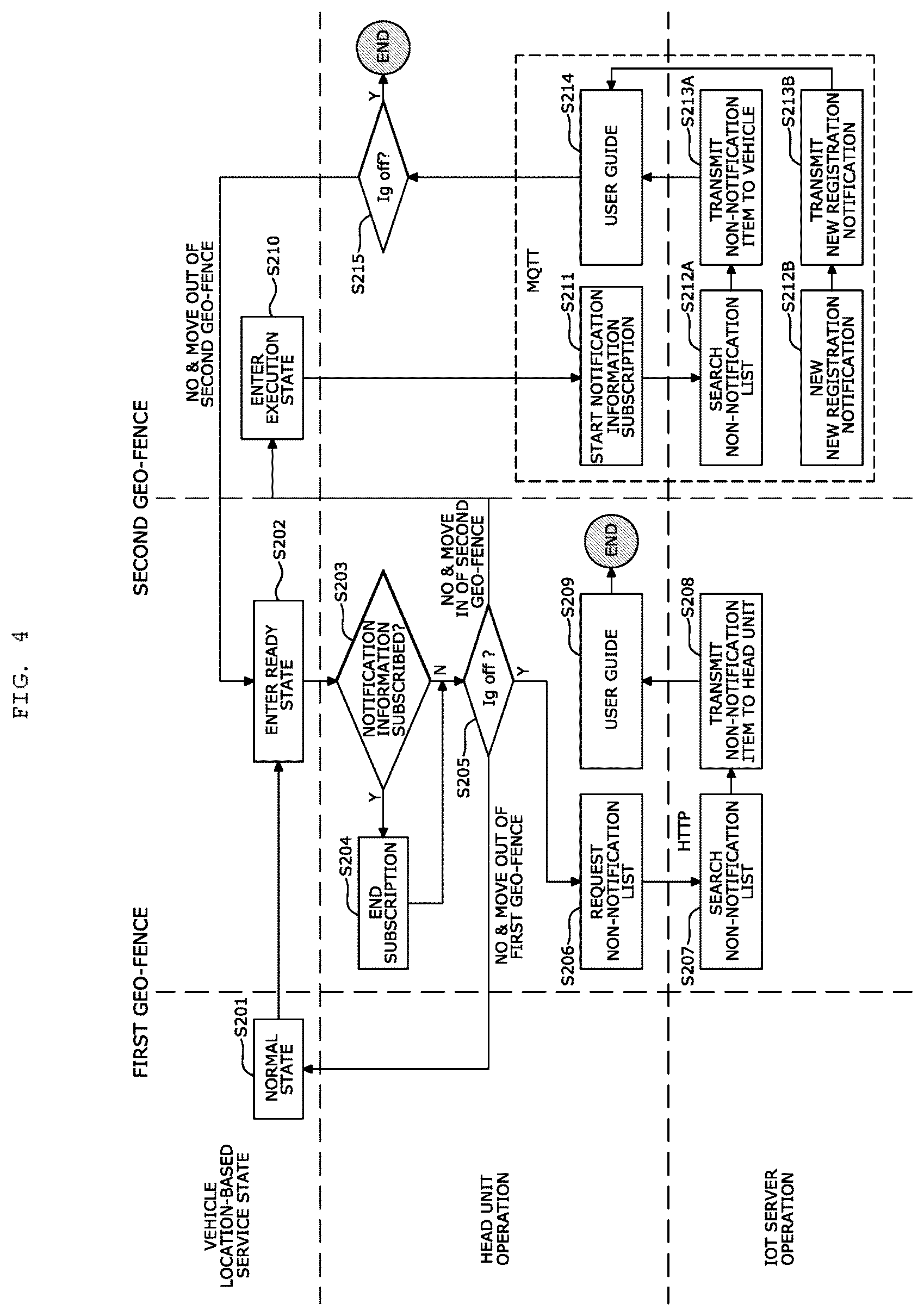 Patent US12365355 Figure 4 – Apparatus and method for providing IoT service based on vehicle location