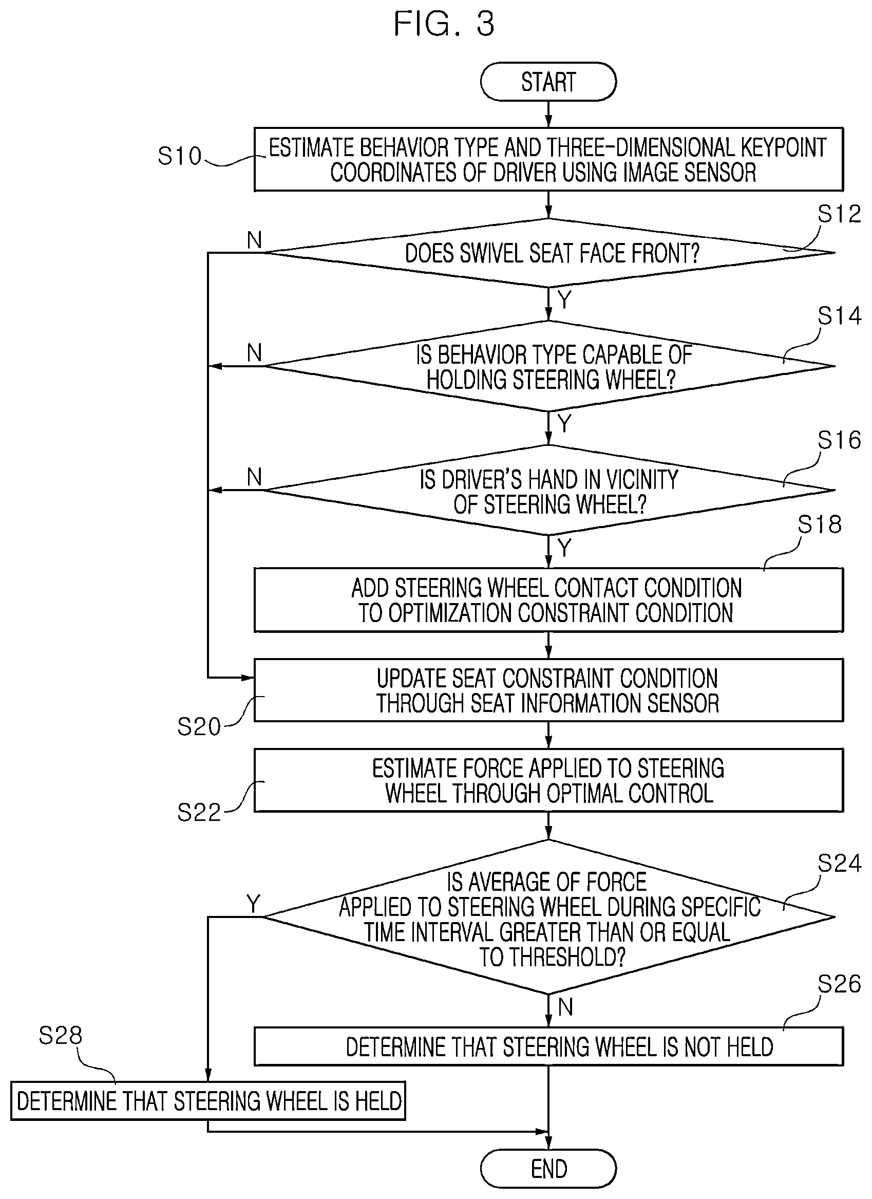 Patent US12365358 Figure 2 – Steering wheel hands-on/off detection device and method thereof